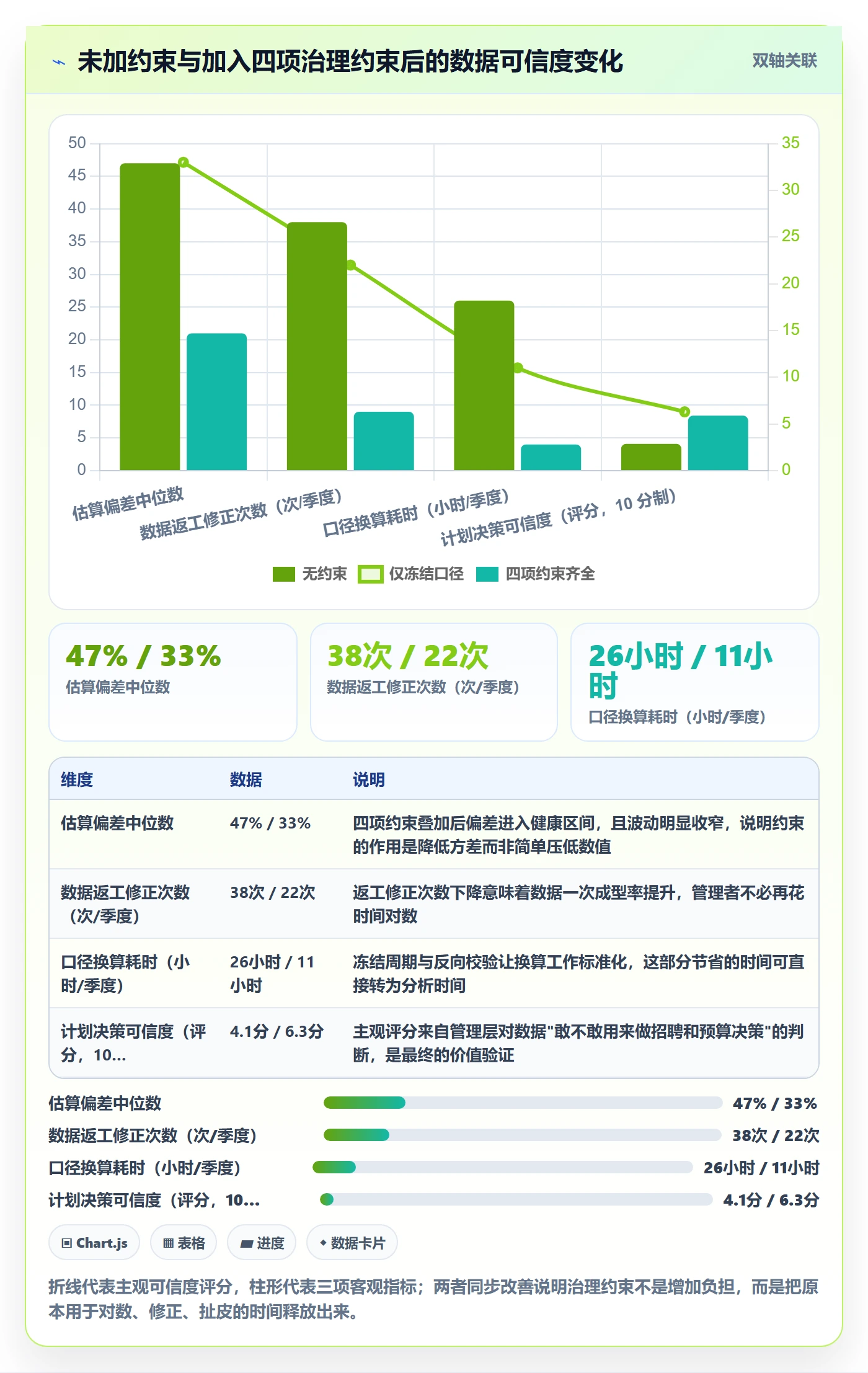 工作量流程与规范：研发团队人力资源计划效率提升关键指标