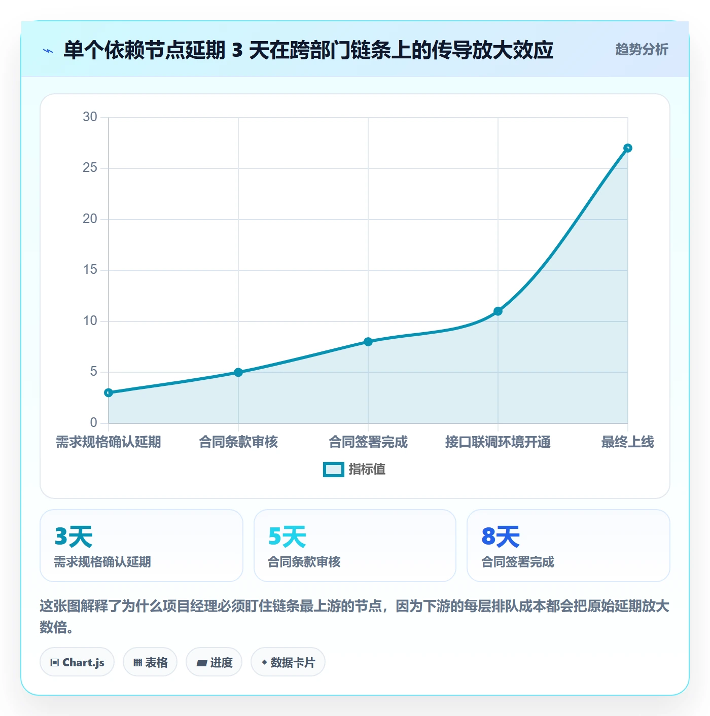 关键节点管理指南:跨部门团队如何做好里程碑,效率提升全流程