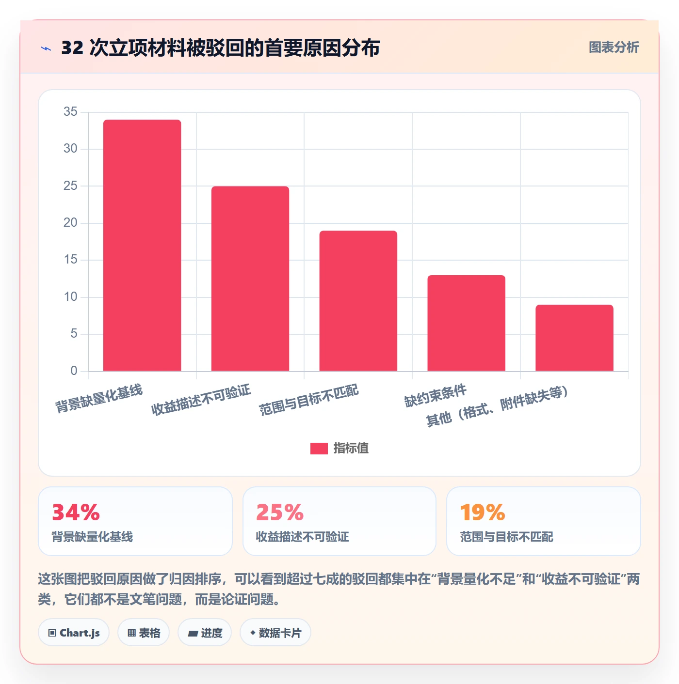 项目背景怎么做?项目负责人流程优化:项目立项从0到1