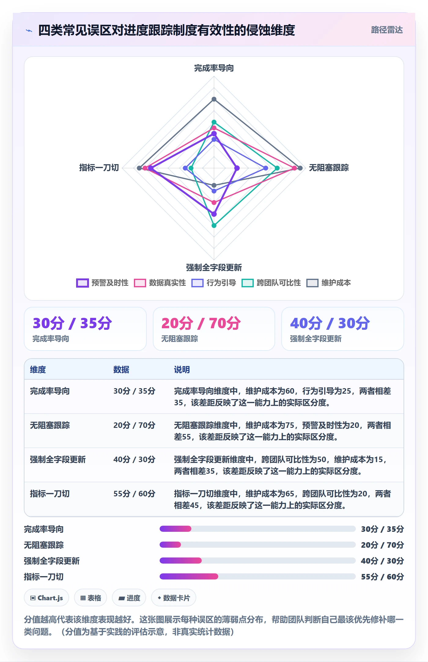 跟踪流程与规范:研发团队进度跟踪制度设计关键指标