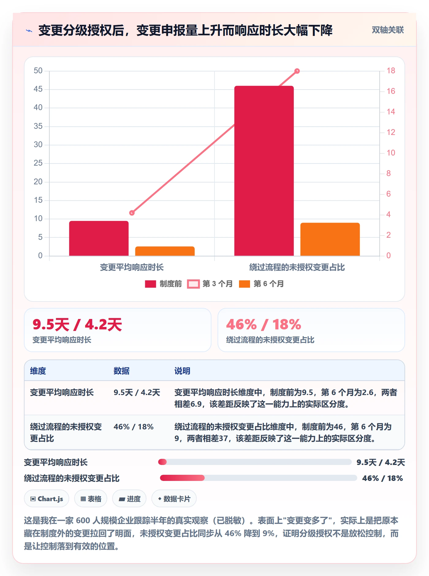 主计划最佳实践:企业管理者项目规划制度设计,常见问题