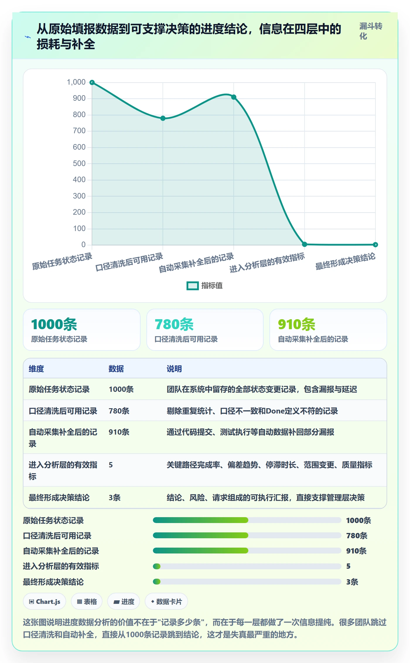 完成率最佳实践：项目负责人进度管理数据分析，常见问题