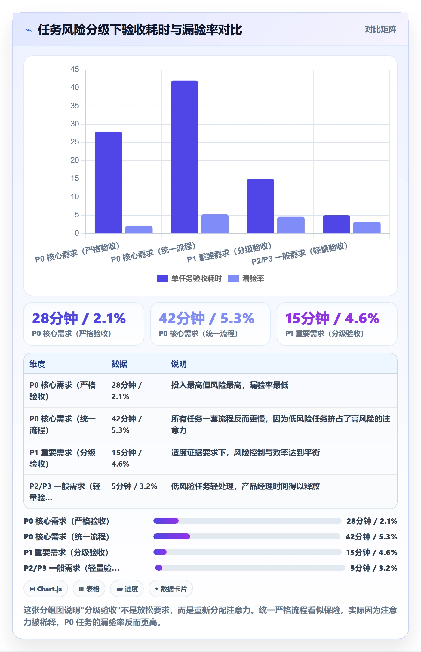 返工最佳实践：产品经理任务验收效率提升，常见问题