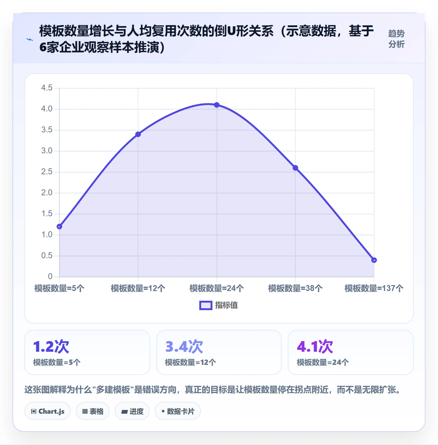 模板复用实操方法：跨部门团队提升项目模板效率的流程优化方法与模板