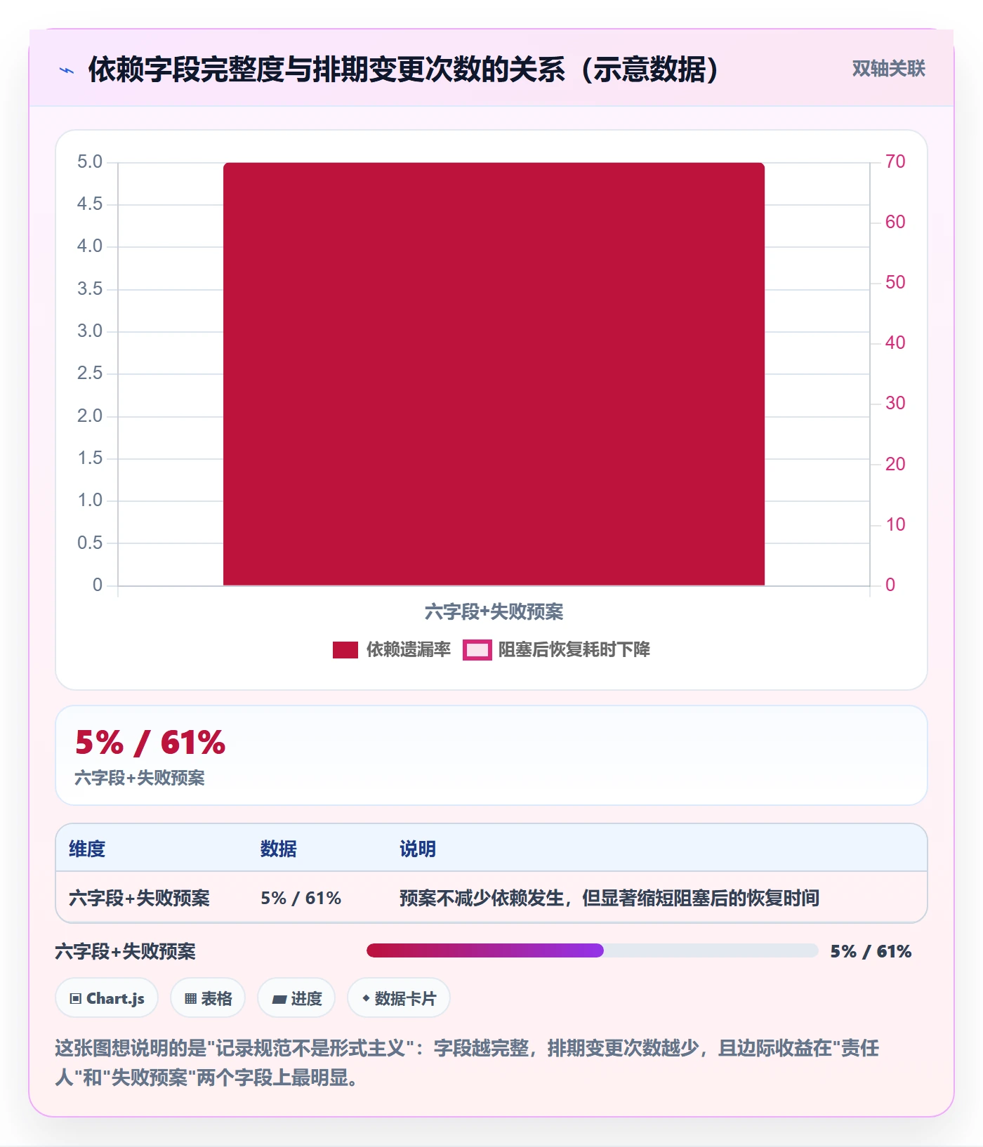 FS管理指南:产品经理如何做好任务依赖,入门指南全流程