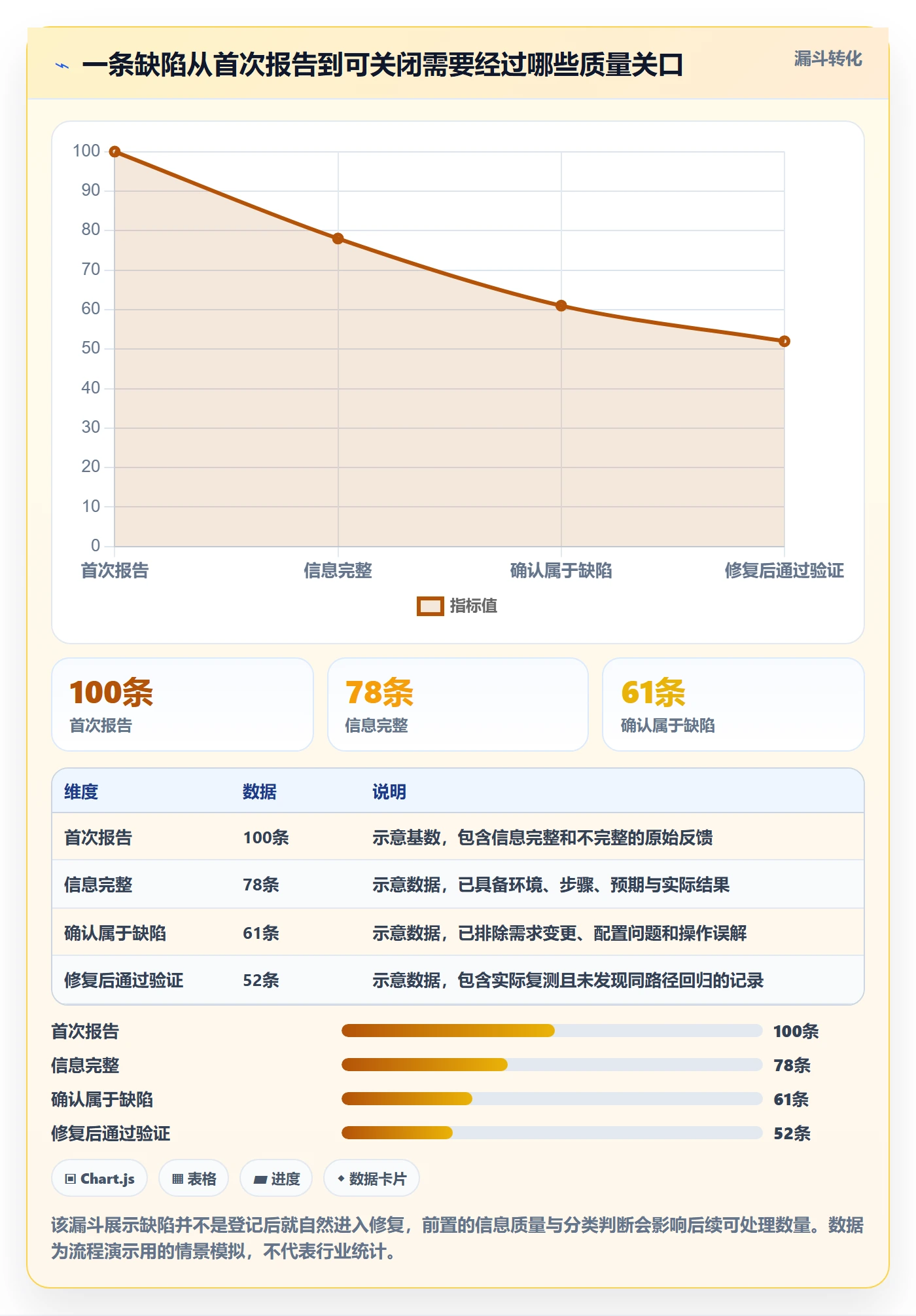 Bug / 缺陷如何做好缺陷？实施团队实操方法与操作步骤