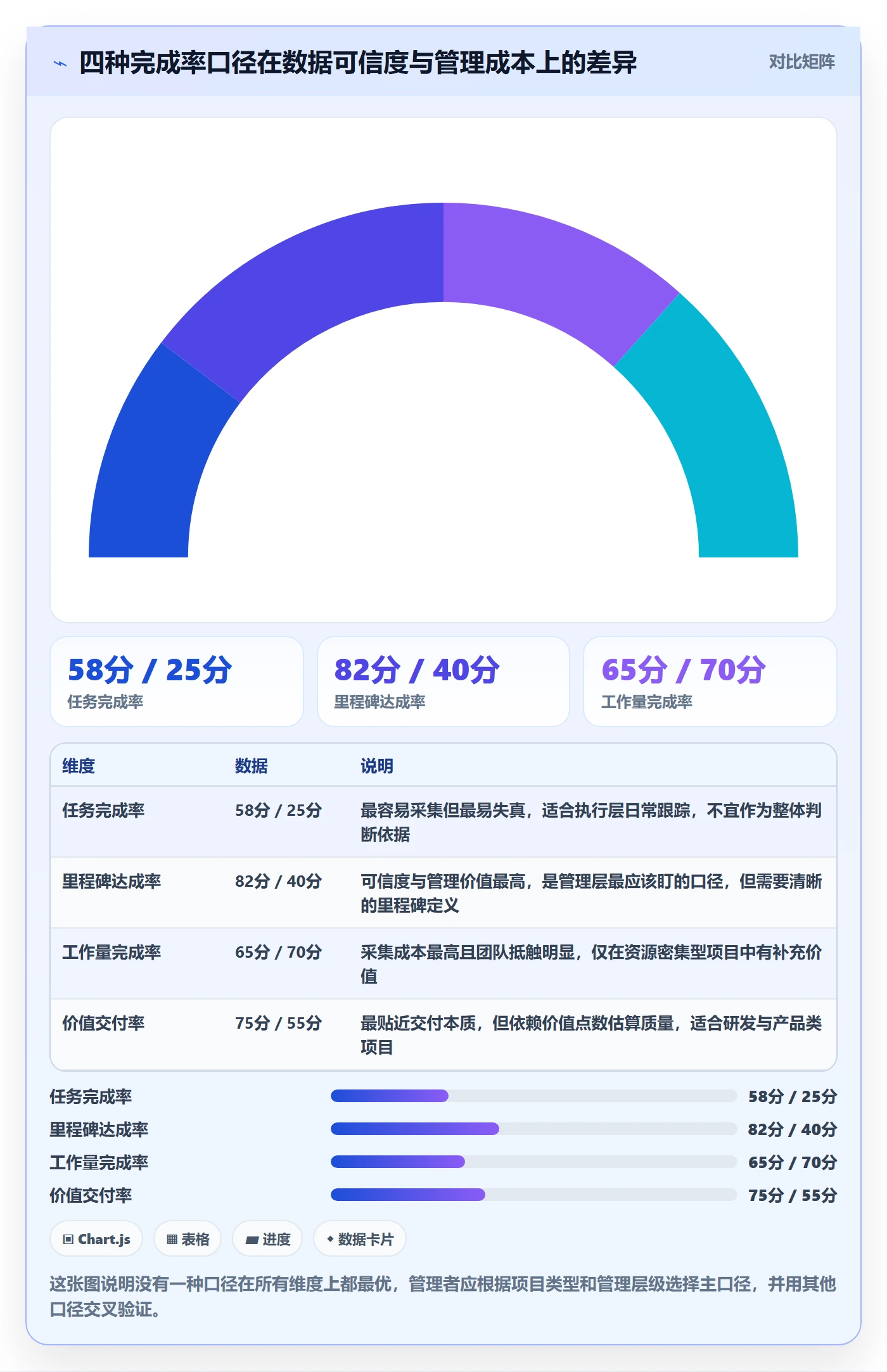 进度管理完成率全流程:企业管理者最佳实践与一文讲清