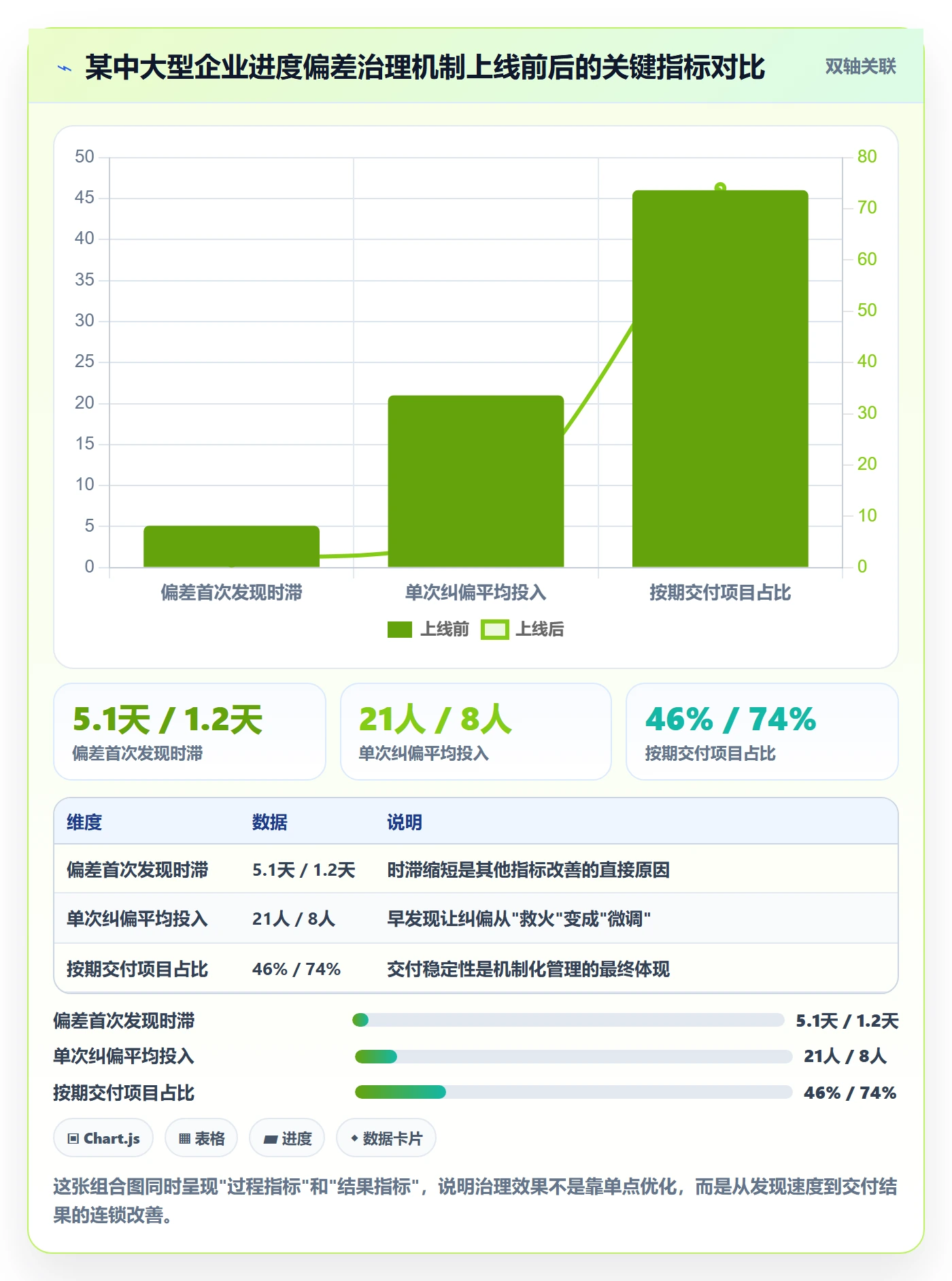 进度偏差落地方案：产品经理开展进度管理的入门指南案例解析