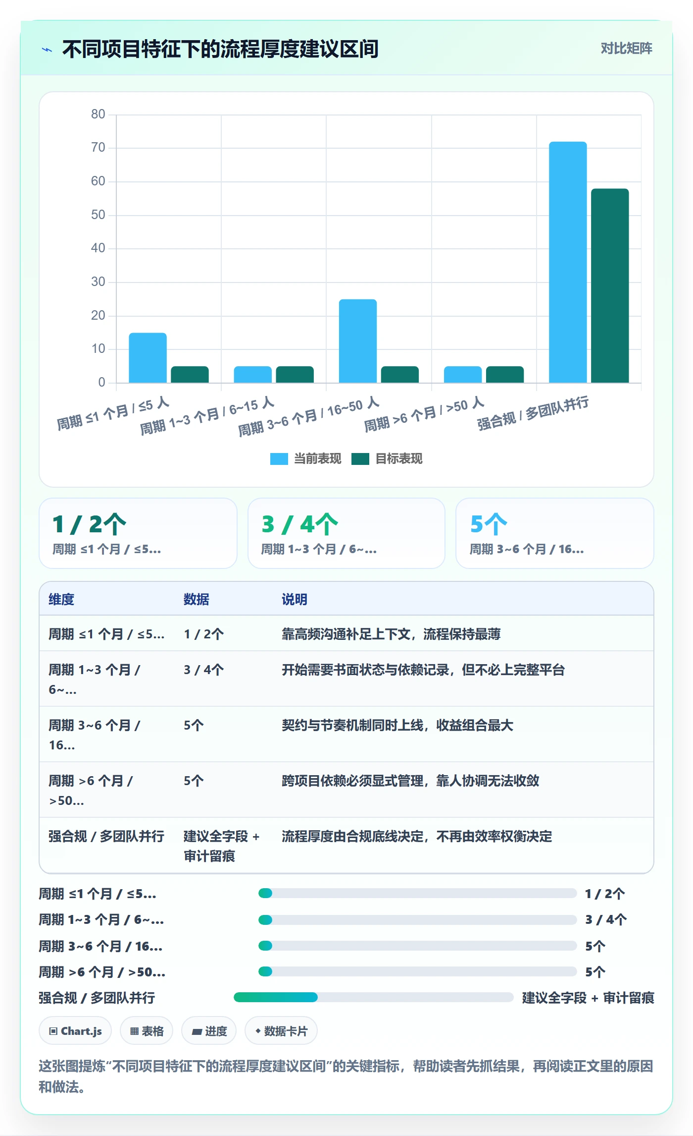 执行人怎么做?项目负责人风险控制:任务管理从0到1