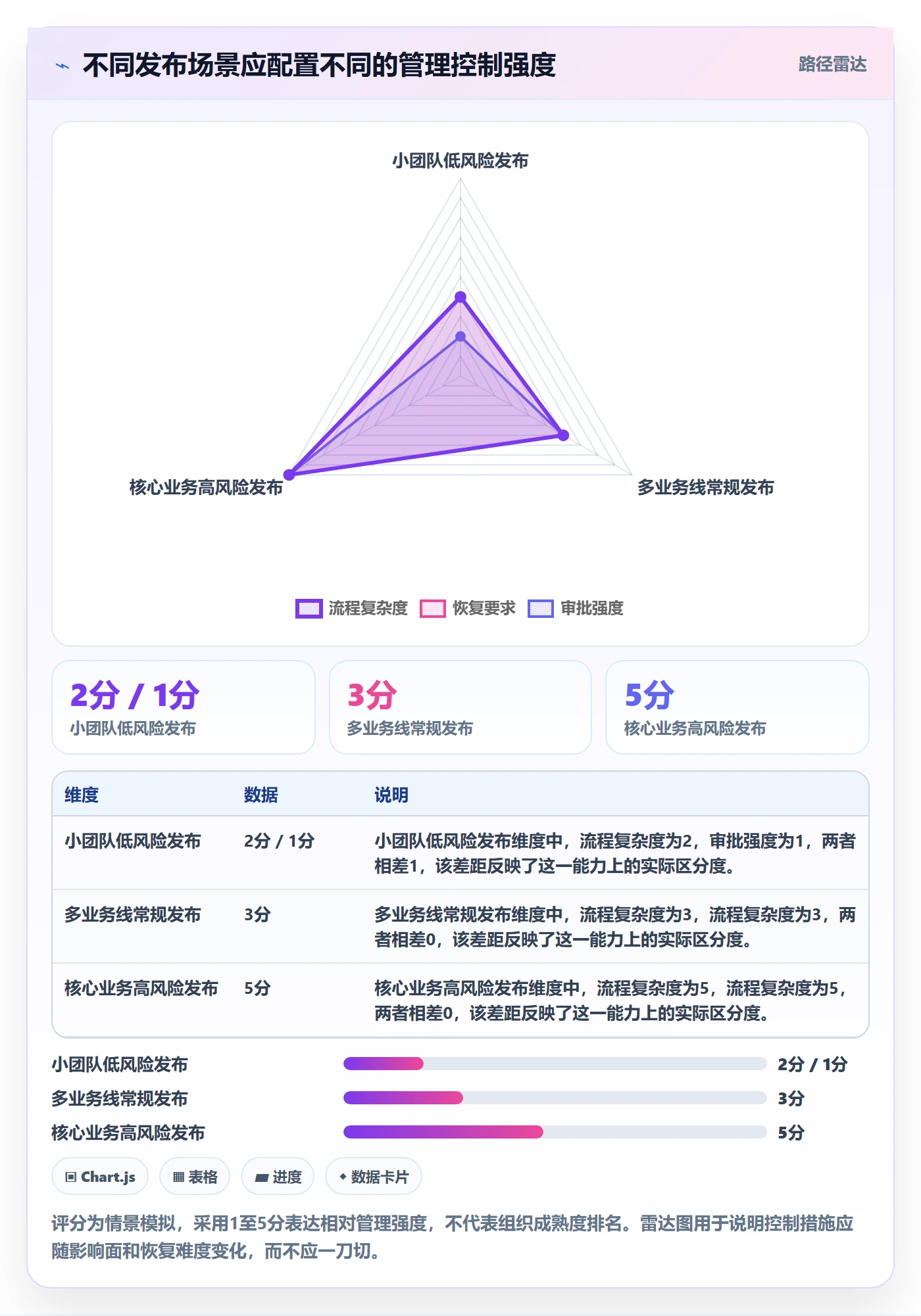 灰度发布管理指南：PMO如何做好发布管理，协同管理全流程