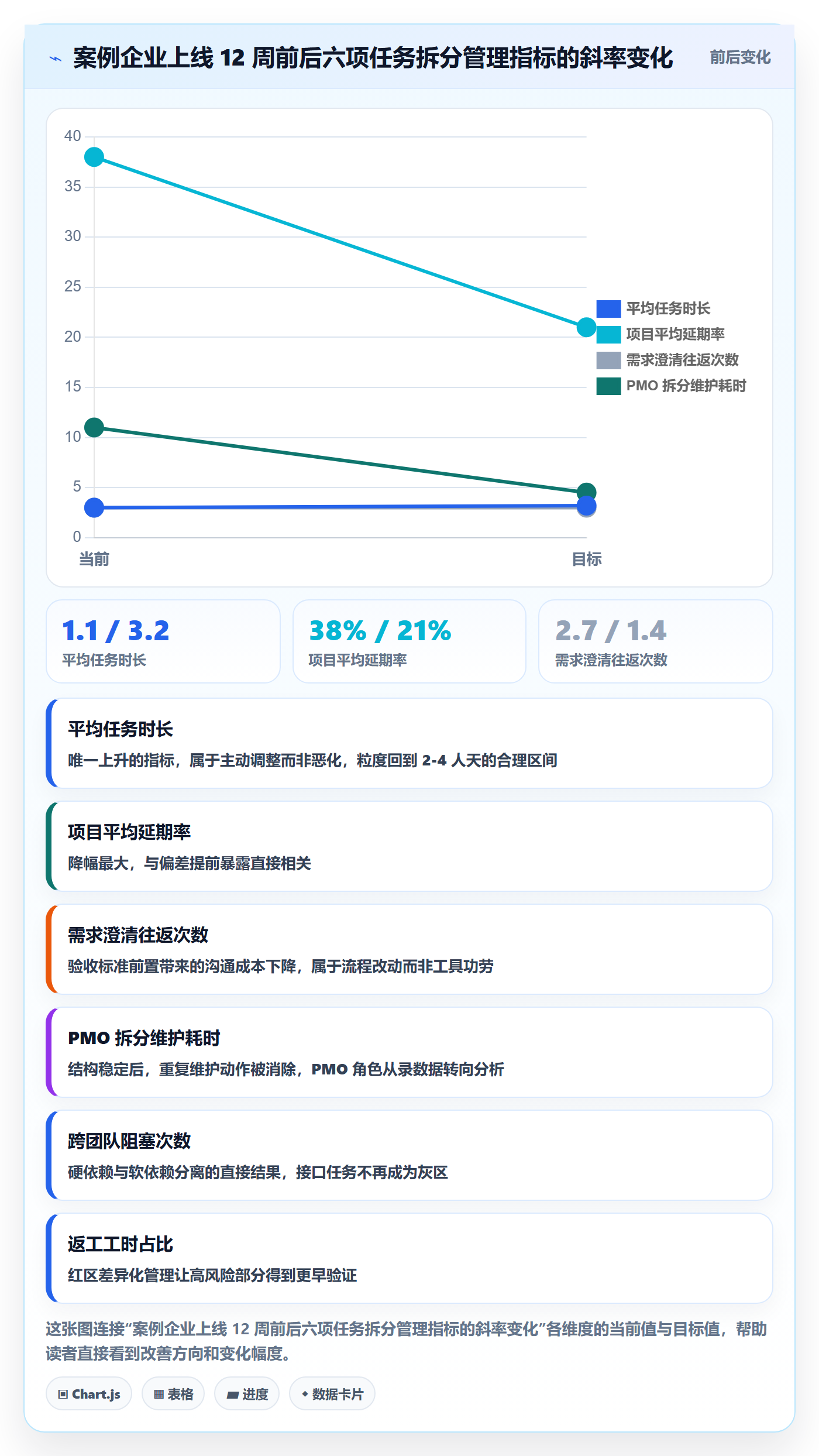 任务拆分管理指南:PMO如何做好任务管理,效率提升全流程