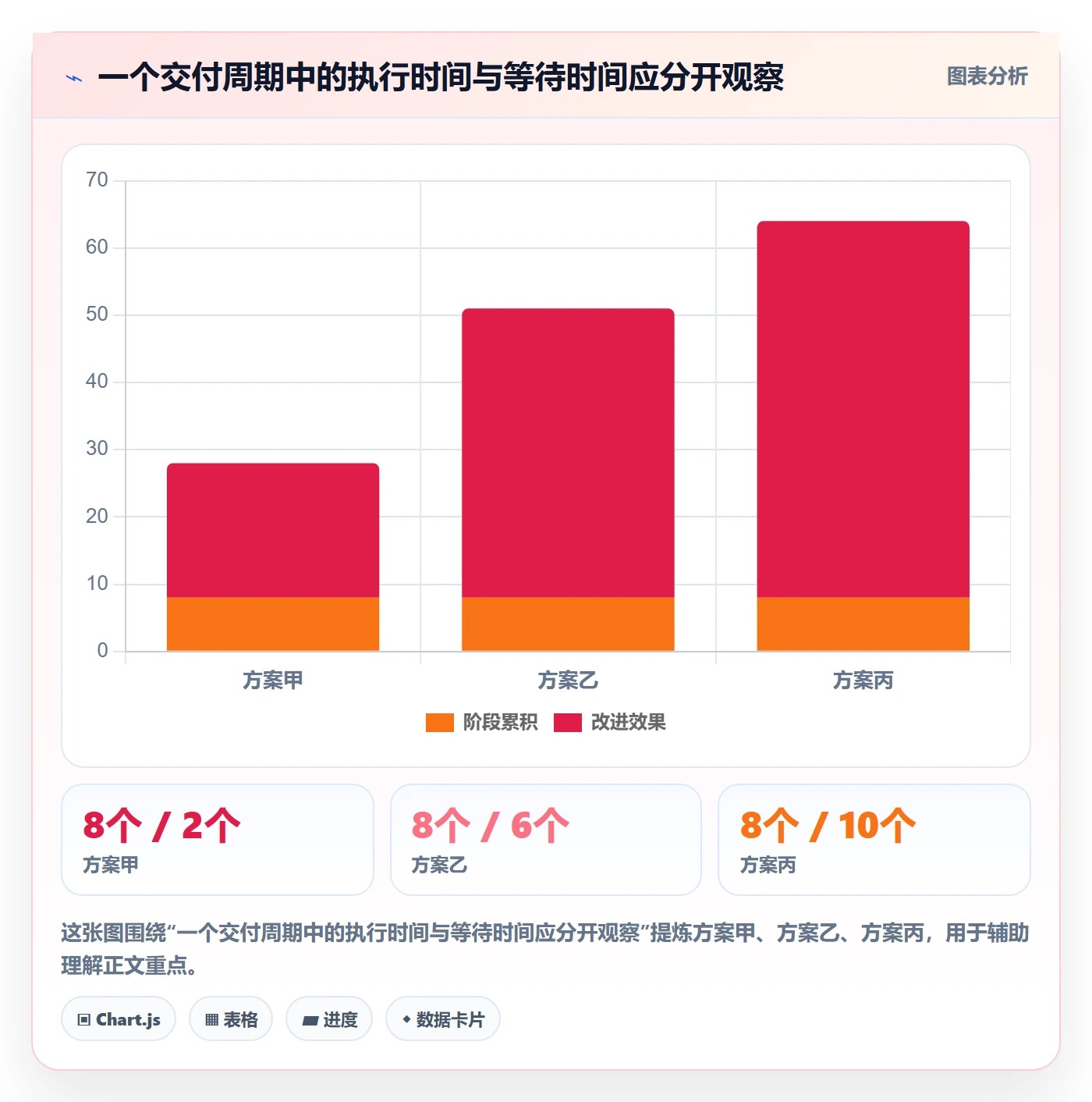 进展流程与规范:跨部门团队进度跟踪数据分析关键指标