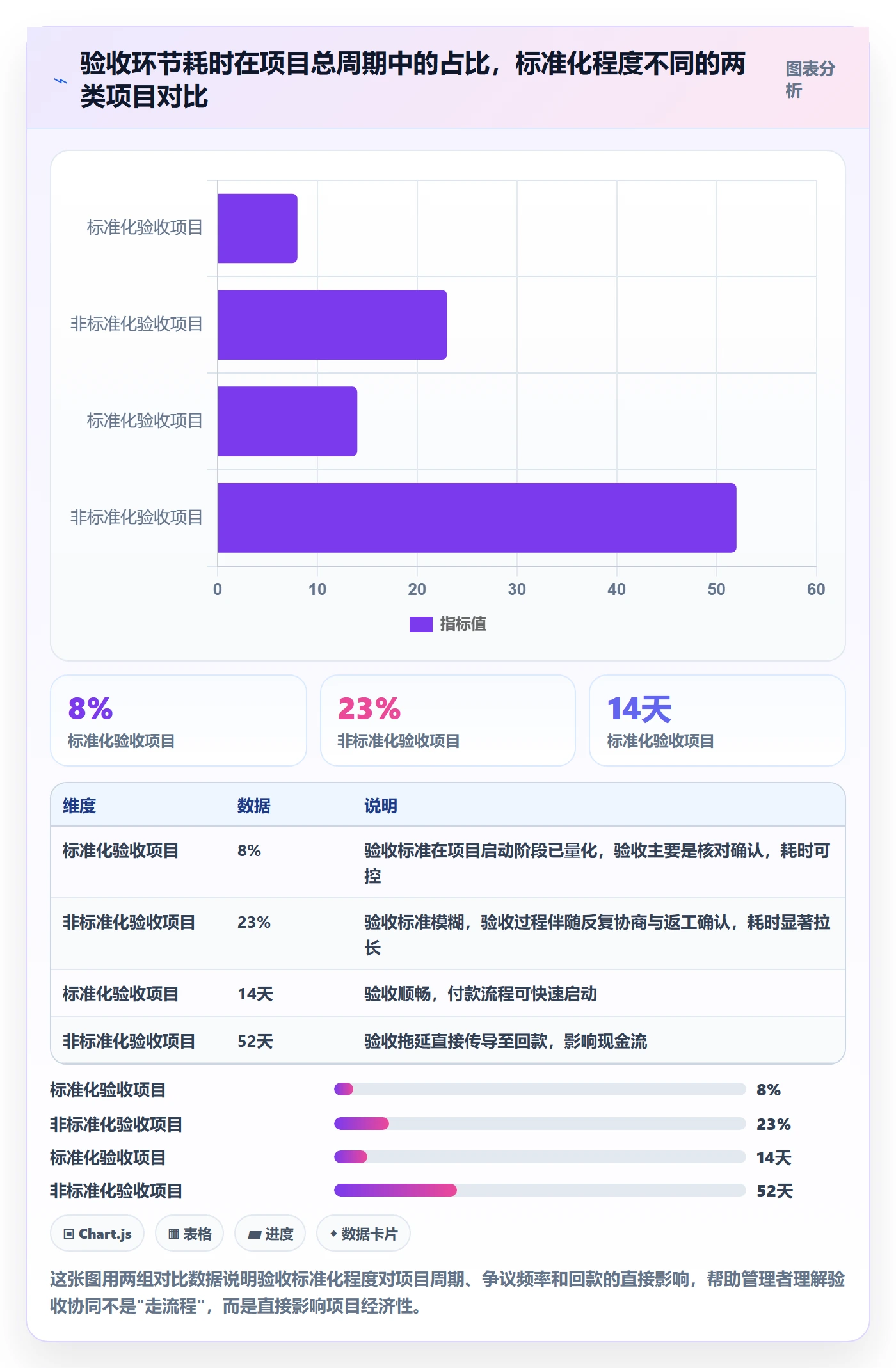 验收最佳实践：企业管理者任务验收协同管理，常见问题