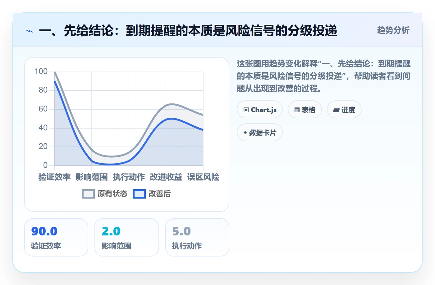 任务提醒如何做好到期提醒？实施团队风险控制与操作步骤