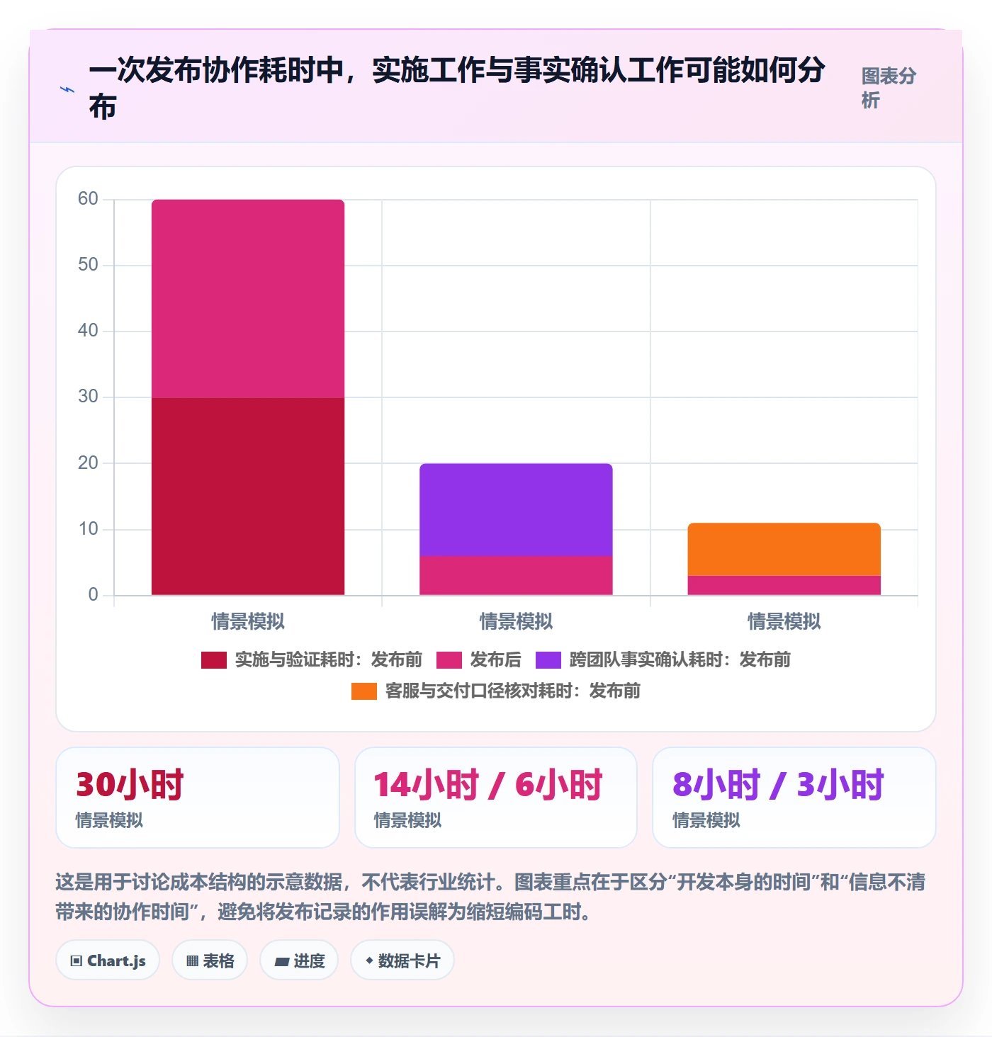 发布记录最佳实践：产品经理版本管理效率提升，常见问题