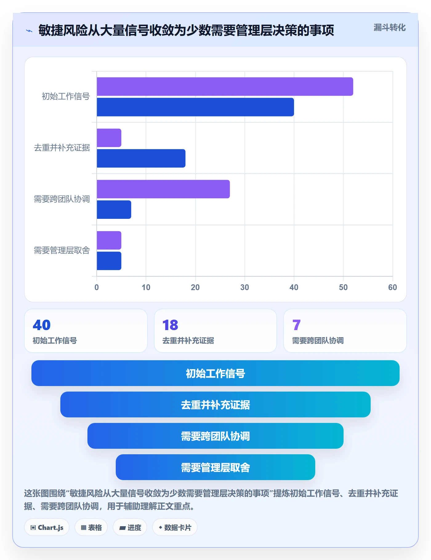 敏捷管理指南：PMO如何做好敏捷项目，风险控制全流程