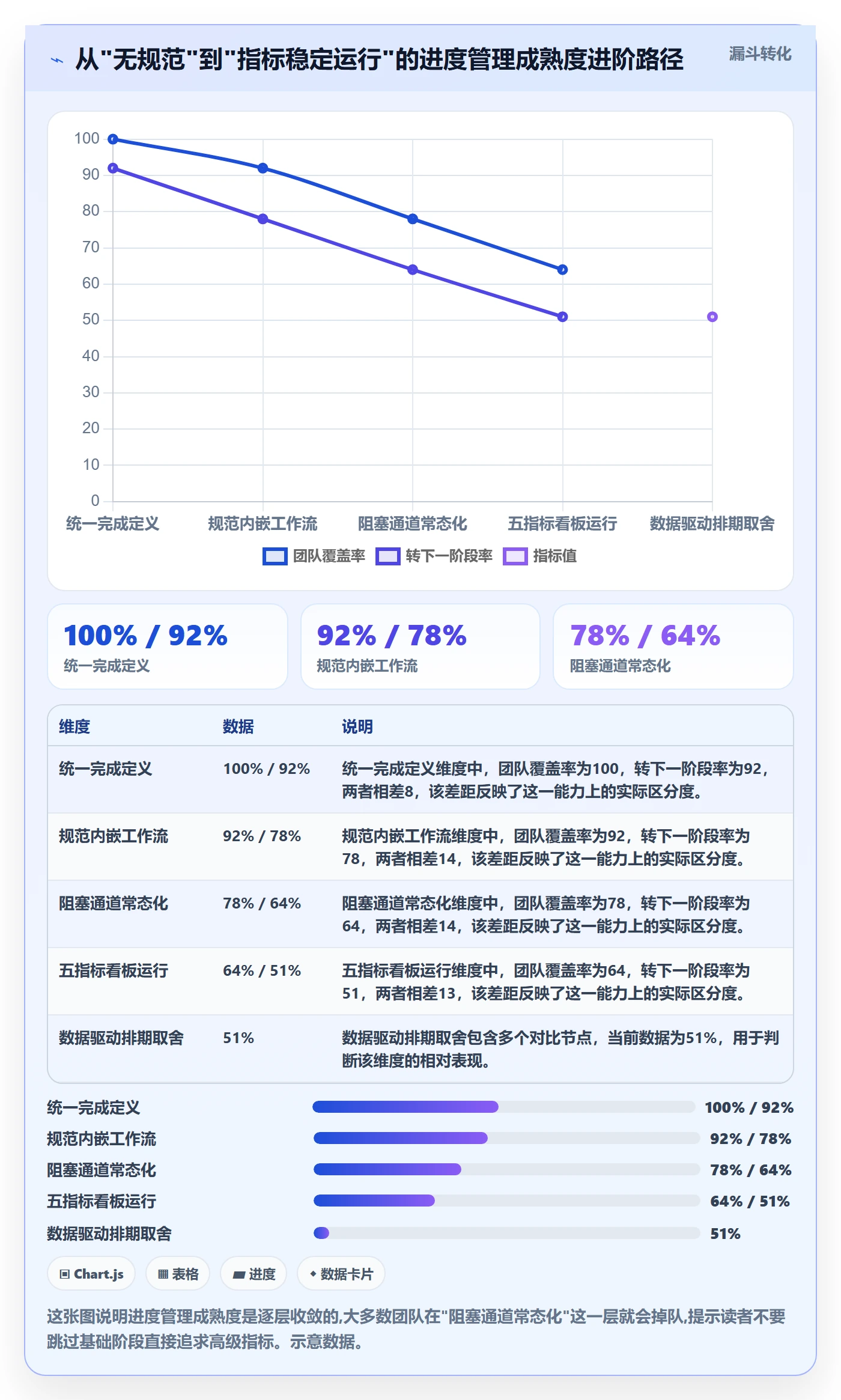 项目进度流程与规范:研发团队进度管理协同管理关键指标