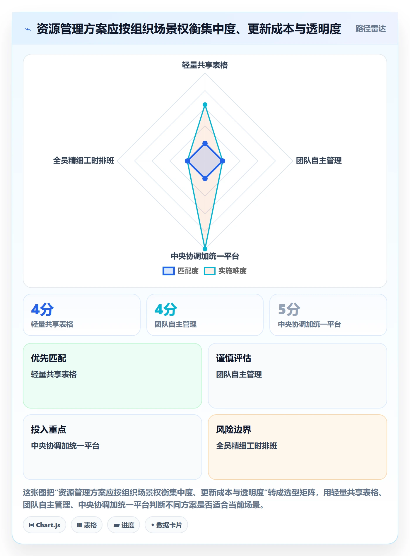资源池怎么做?项目成员落地方案:资源管理从0到1