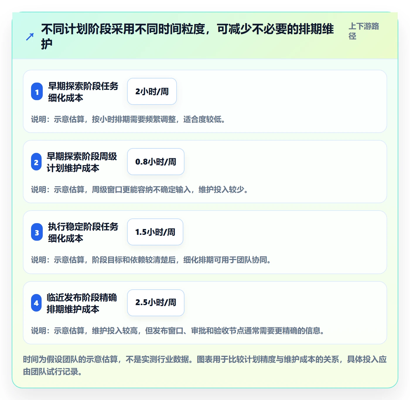 日历视图计划安排全流程:项目经理数据分析与一文讲清