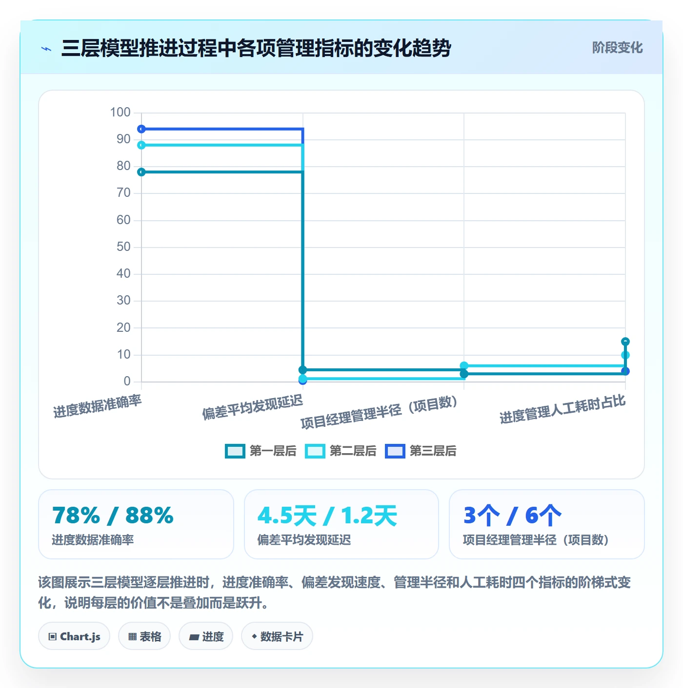 实际进度实操方法：实施团队提升进度管理效率的效率提升方法与模板
