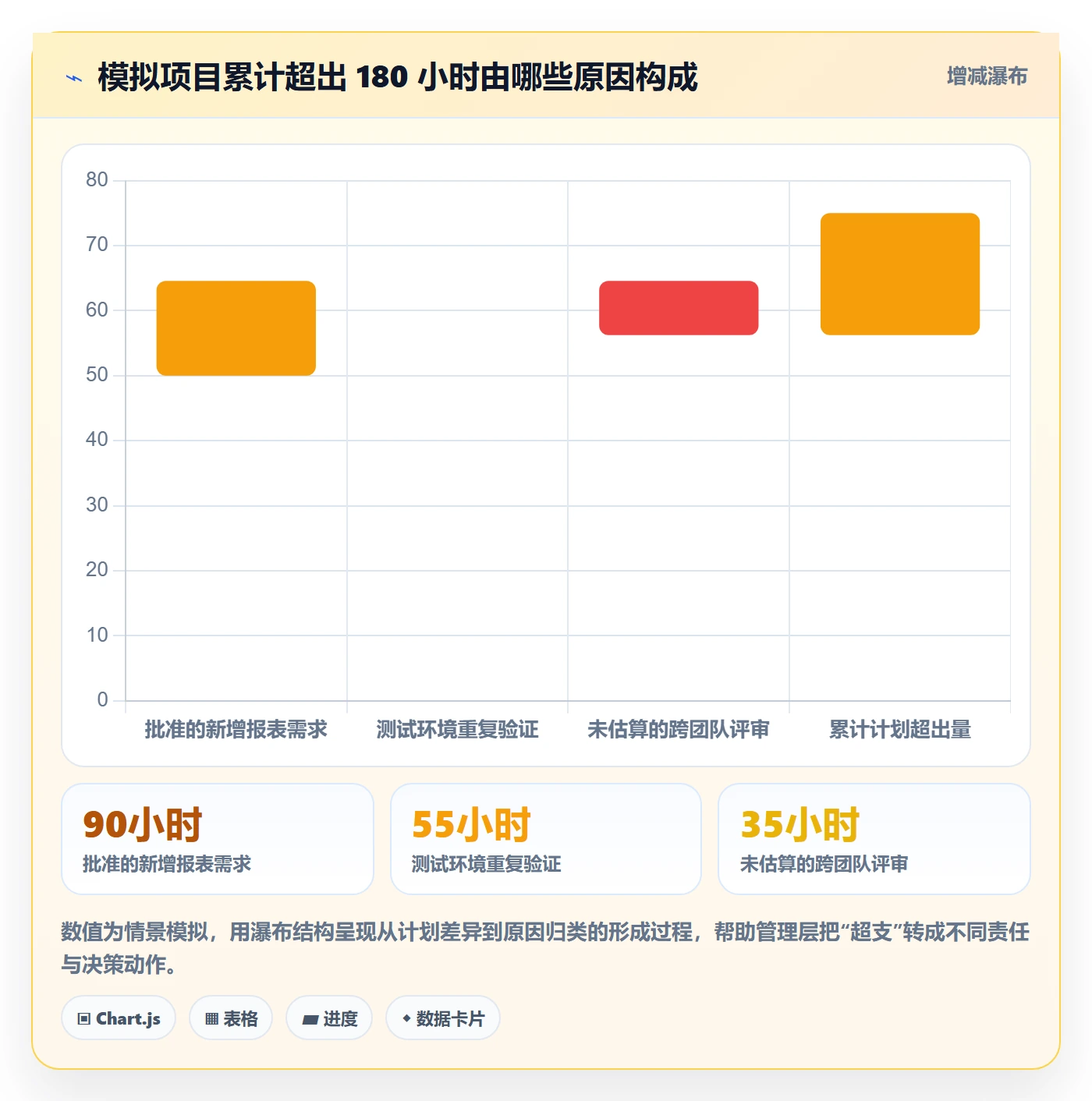 计划工时流程与规范:PMO工时管理风险控制关键指标