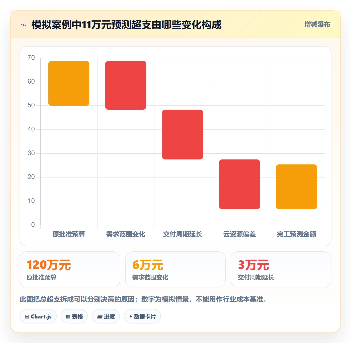 成本管理费用全流程:PMO协同管理与一文讲清