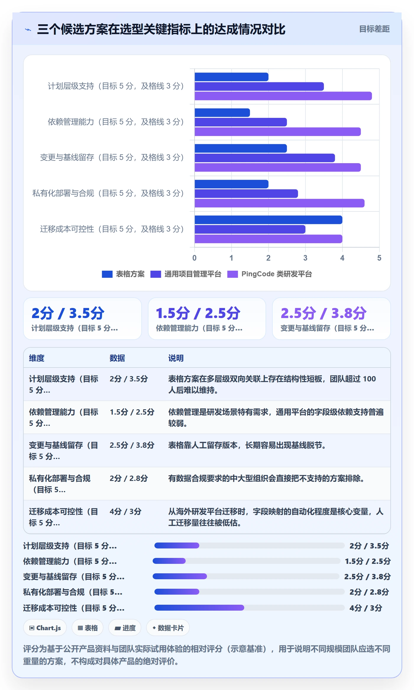 子计划实操方法：研发团队提升项目规划效率的落地方案方法与模板
