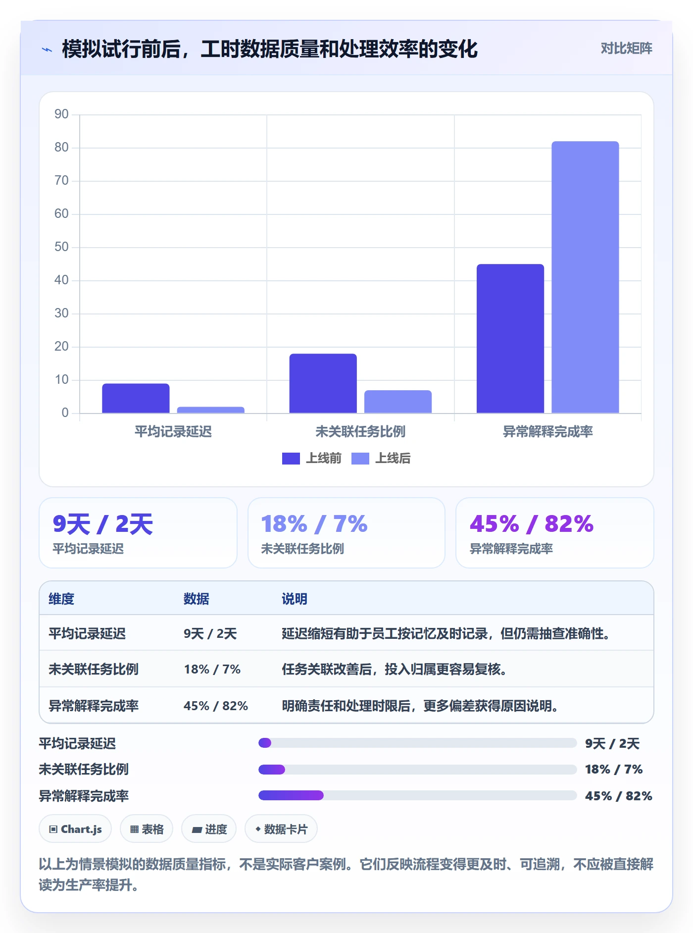 Timesheet怎么做?管理层实操方法:工时表从0到1
