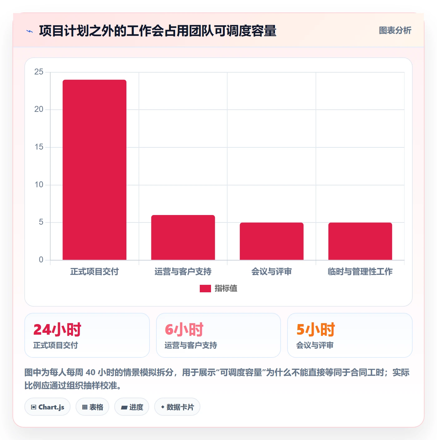 工作负载流程与规范:PMO资源负载流程优化关键指标