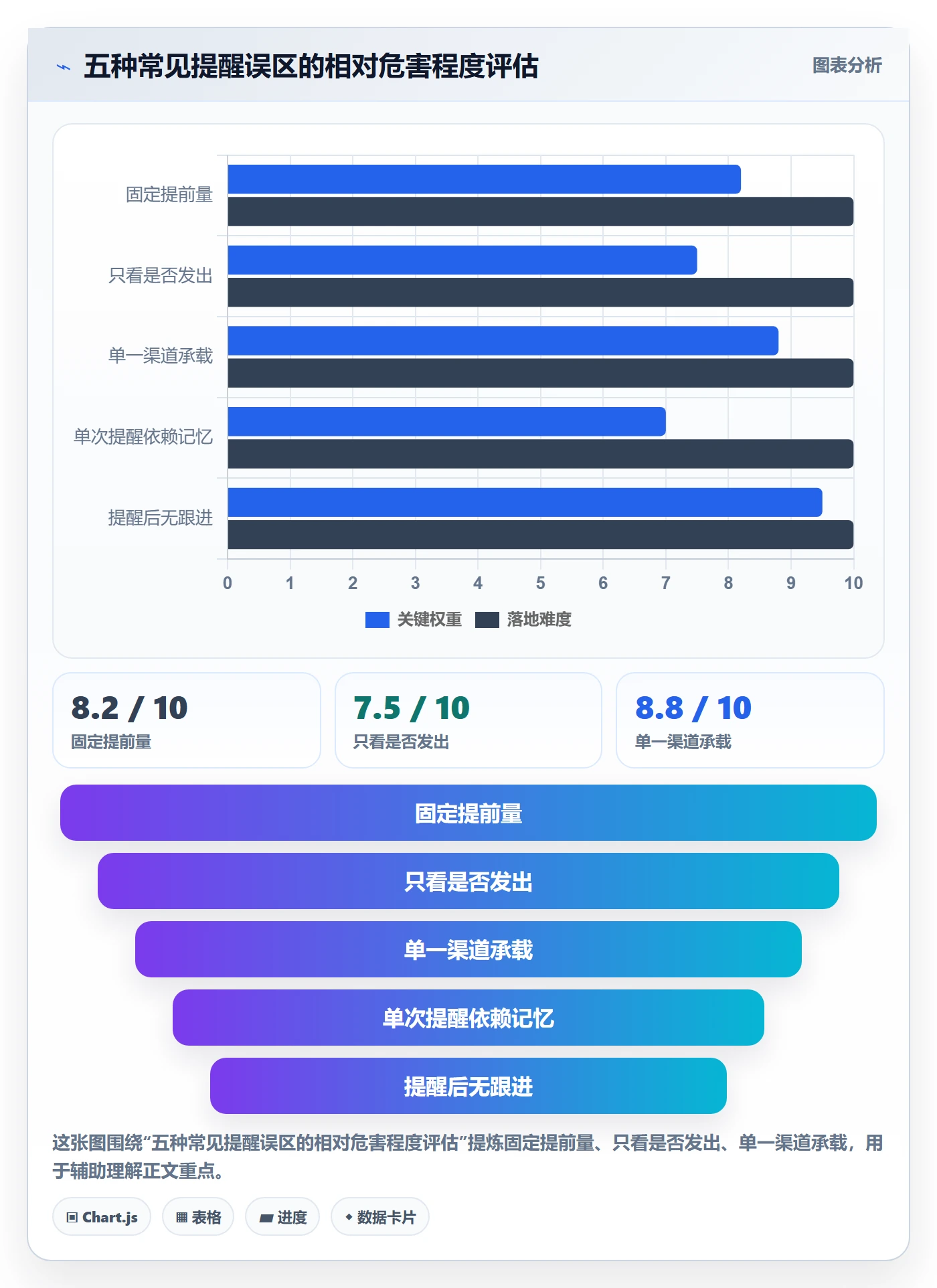 提前提醒怎么做?研发团队制度设计:任务提醒从0到1