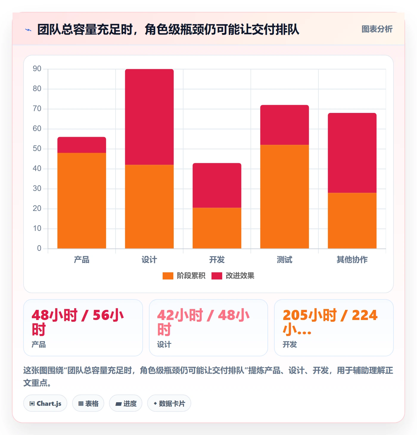资源平衡怎么做?项目成员流程优化:资源负载从0到1
