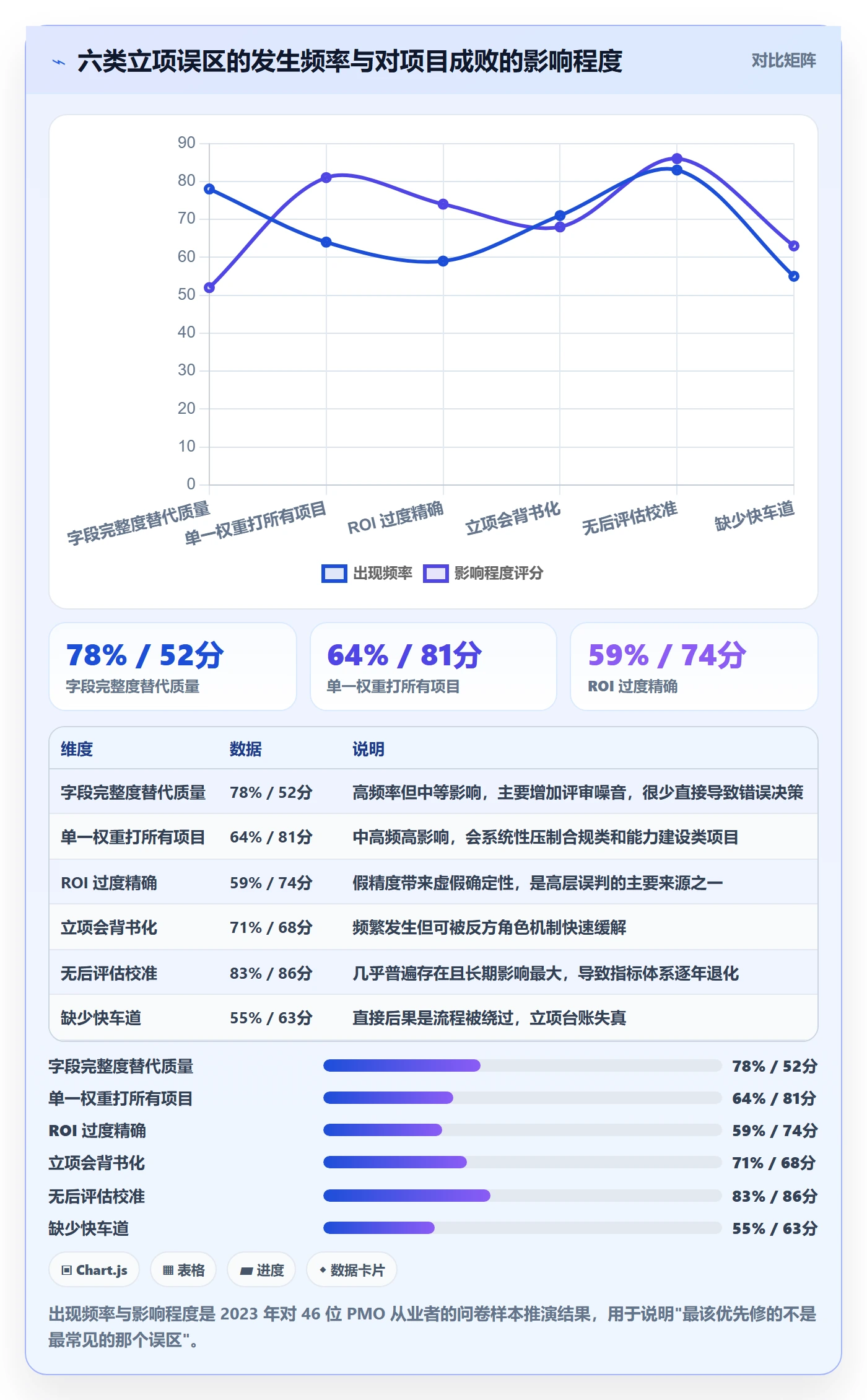 立项流程与规范:PMO项目立项入门指南关键指标