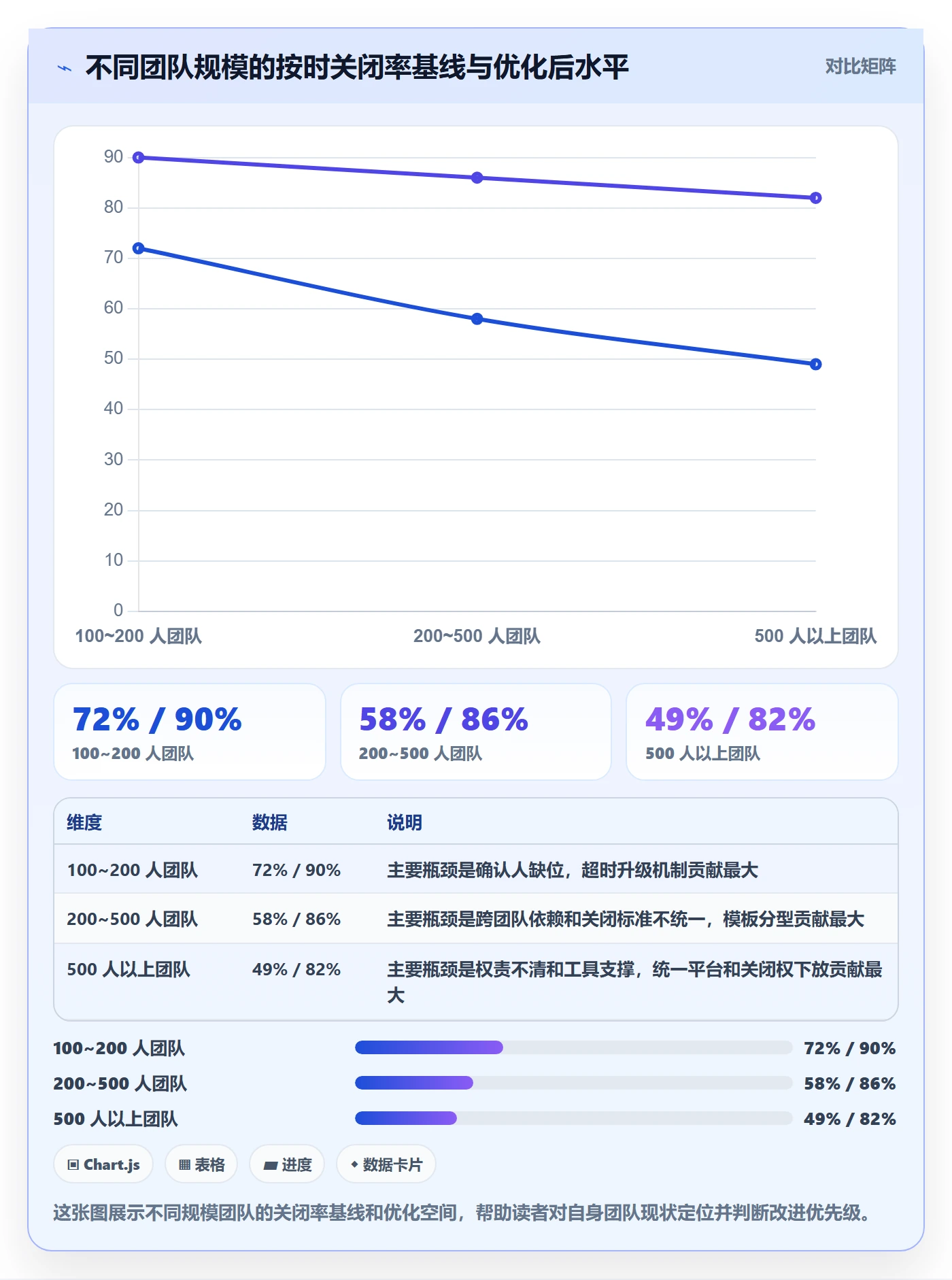 关闭最佳实践:项目成员任务执行协同管理,常见问题