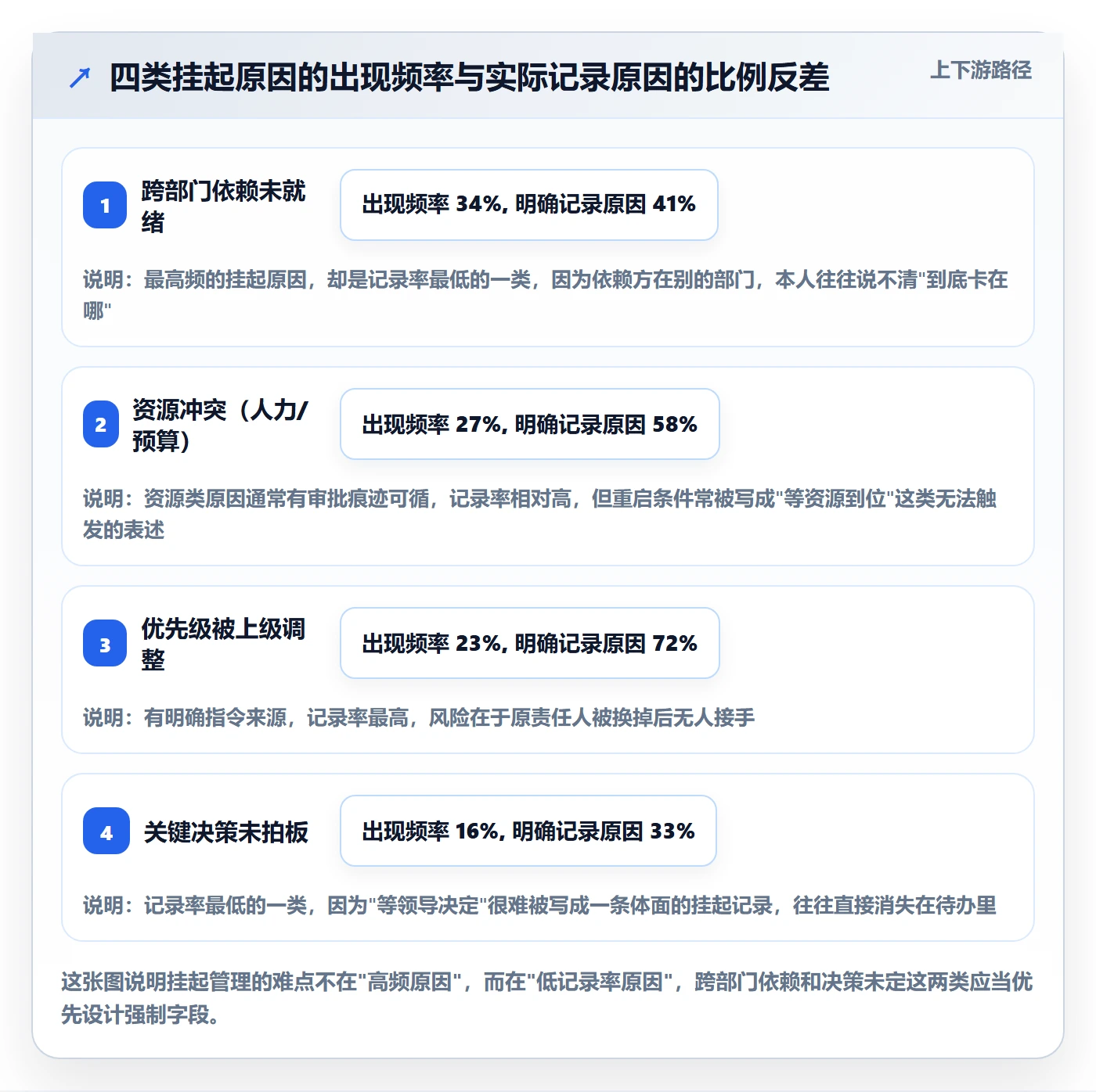 挂起管理方法大全：管理层任务执行最佳实践落地清单