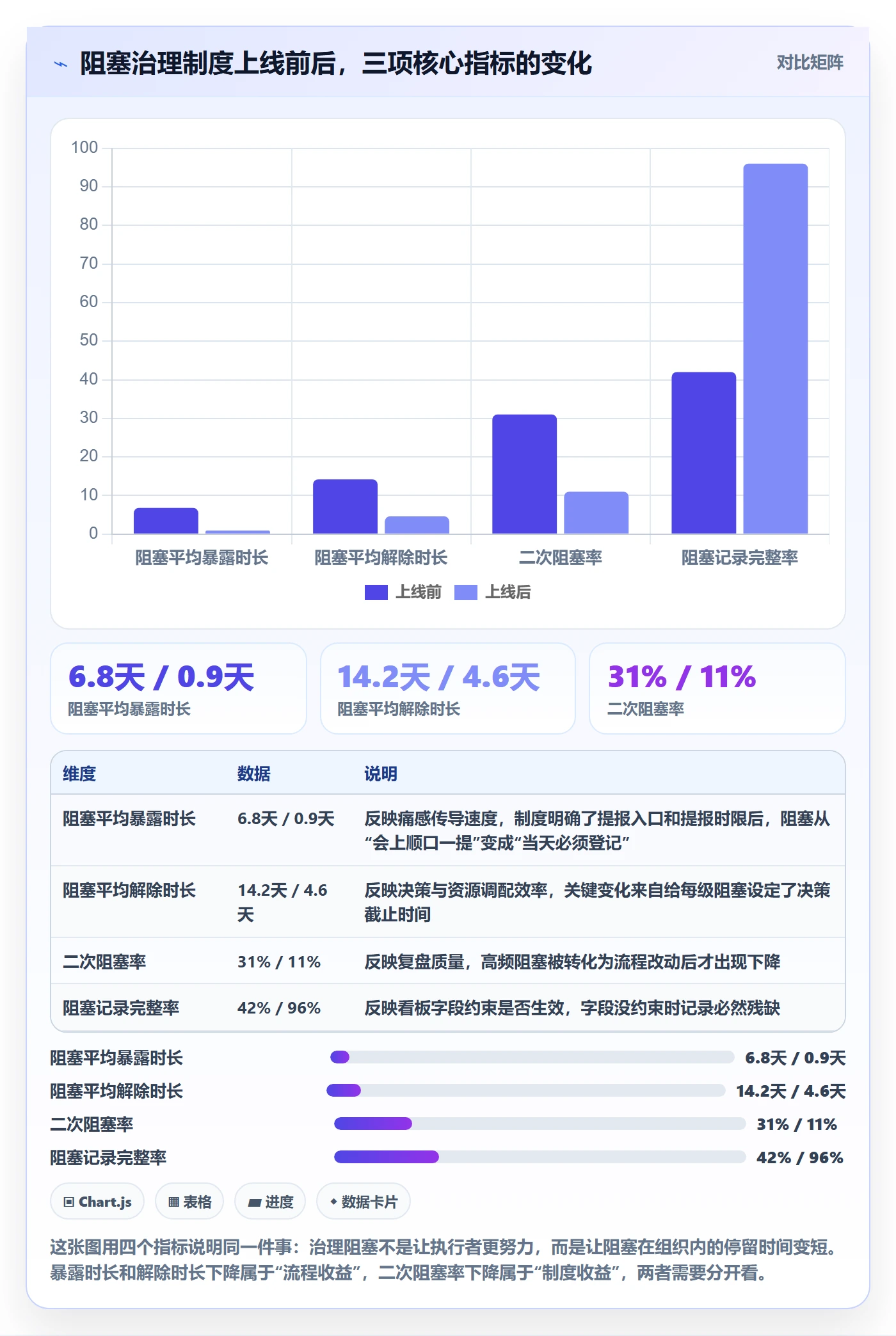 任务执行阻塞教程：管理层制度设计，避坑指南