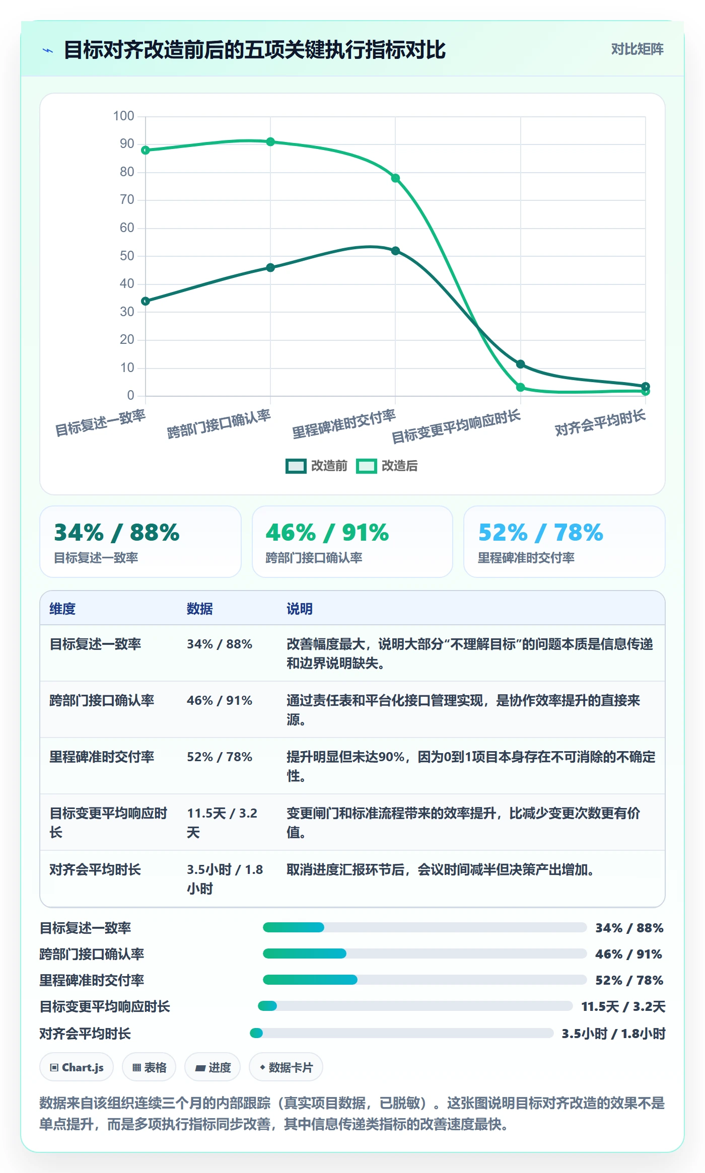 目标对齐怎么做?管理层最佳实践:项目目标从0到1