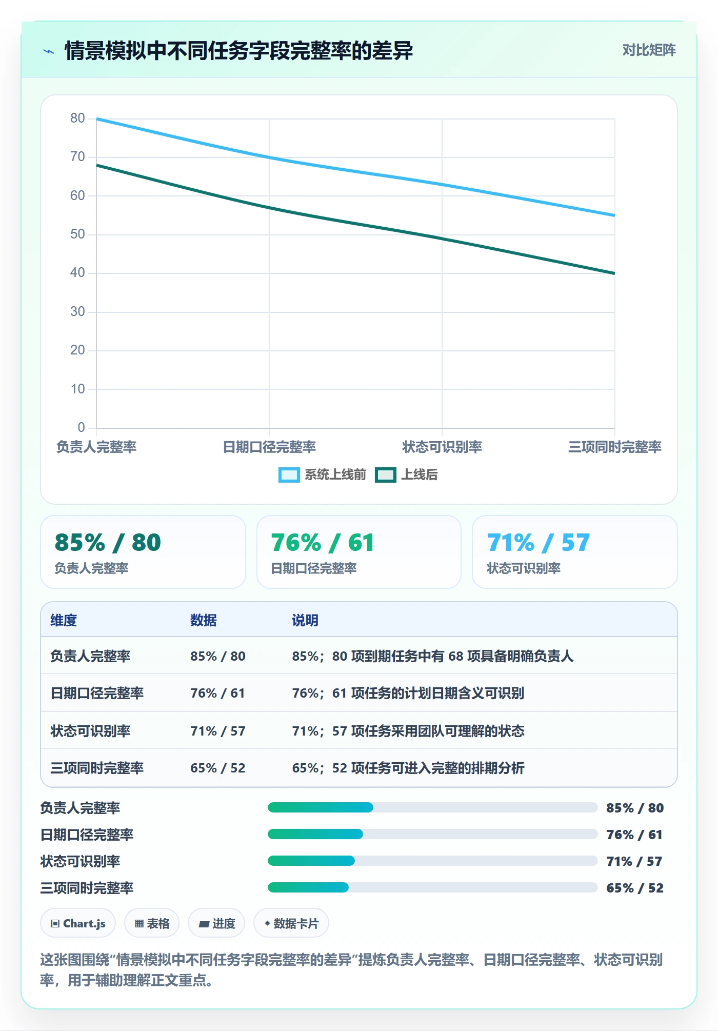 日历视图如何做好任务日历?研发团队数据分析与操作步骤