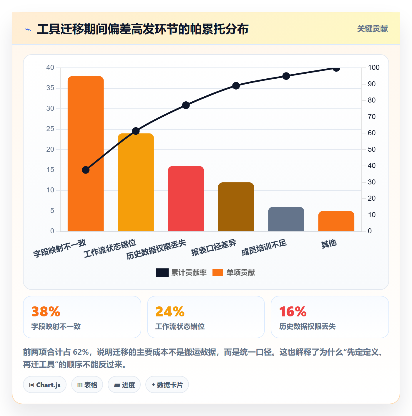 进度偏差管理方法大全：项目经理进度管理协同管理落地清单