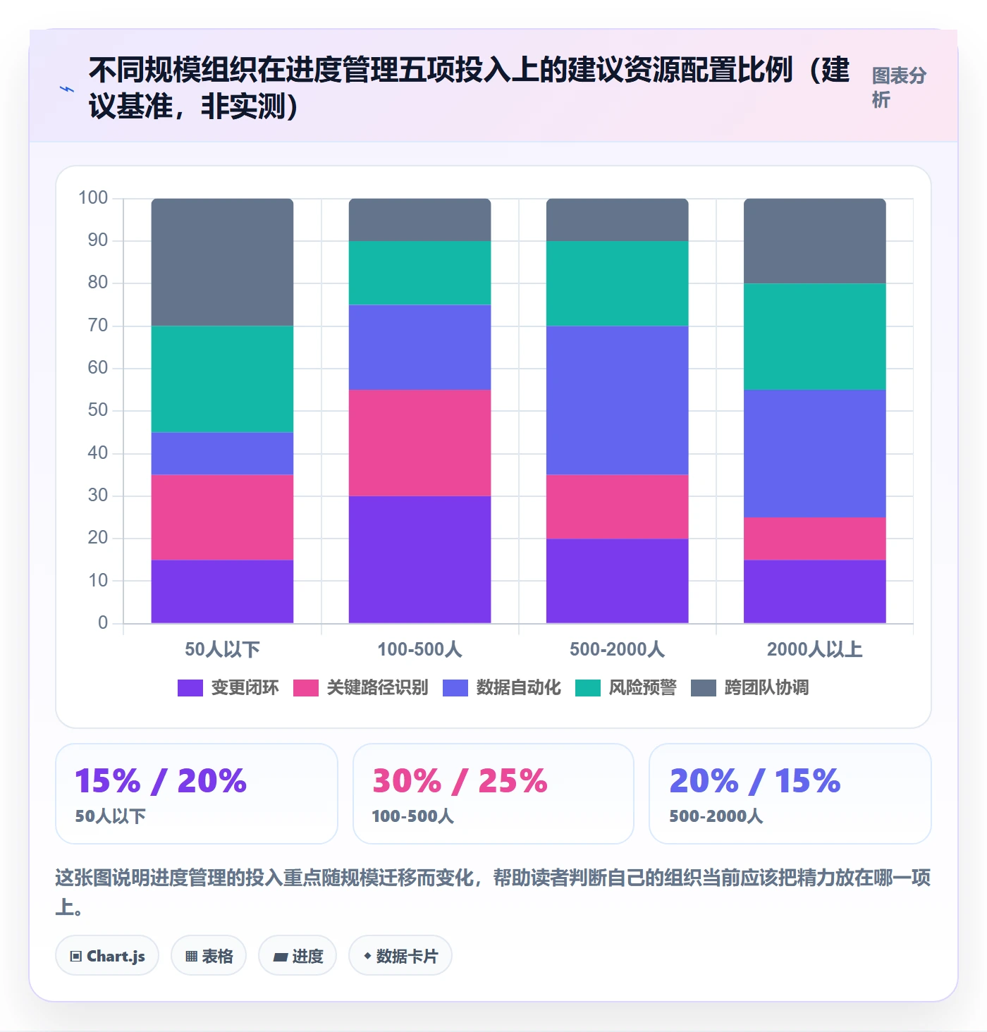 计划进度最佳实践:PMO进度管理最佳实践,常见问题