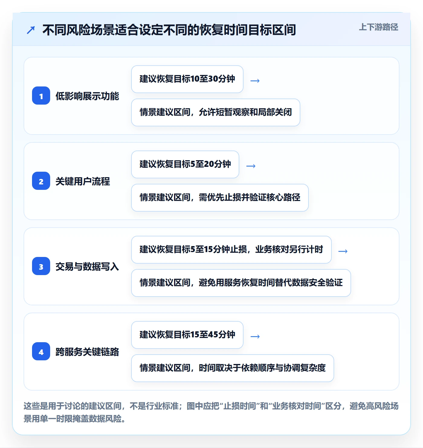 回滚流程与规范:产品经理发布管理入门指南关键指标