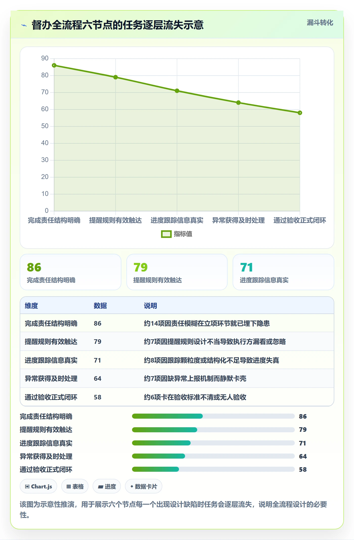 任务提醒督办全流程:管理层流程优化与一文讲清