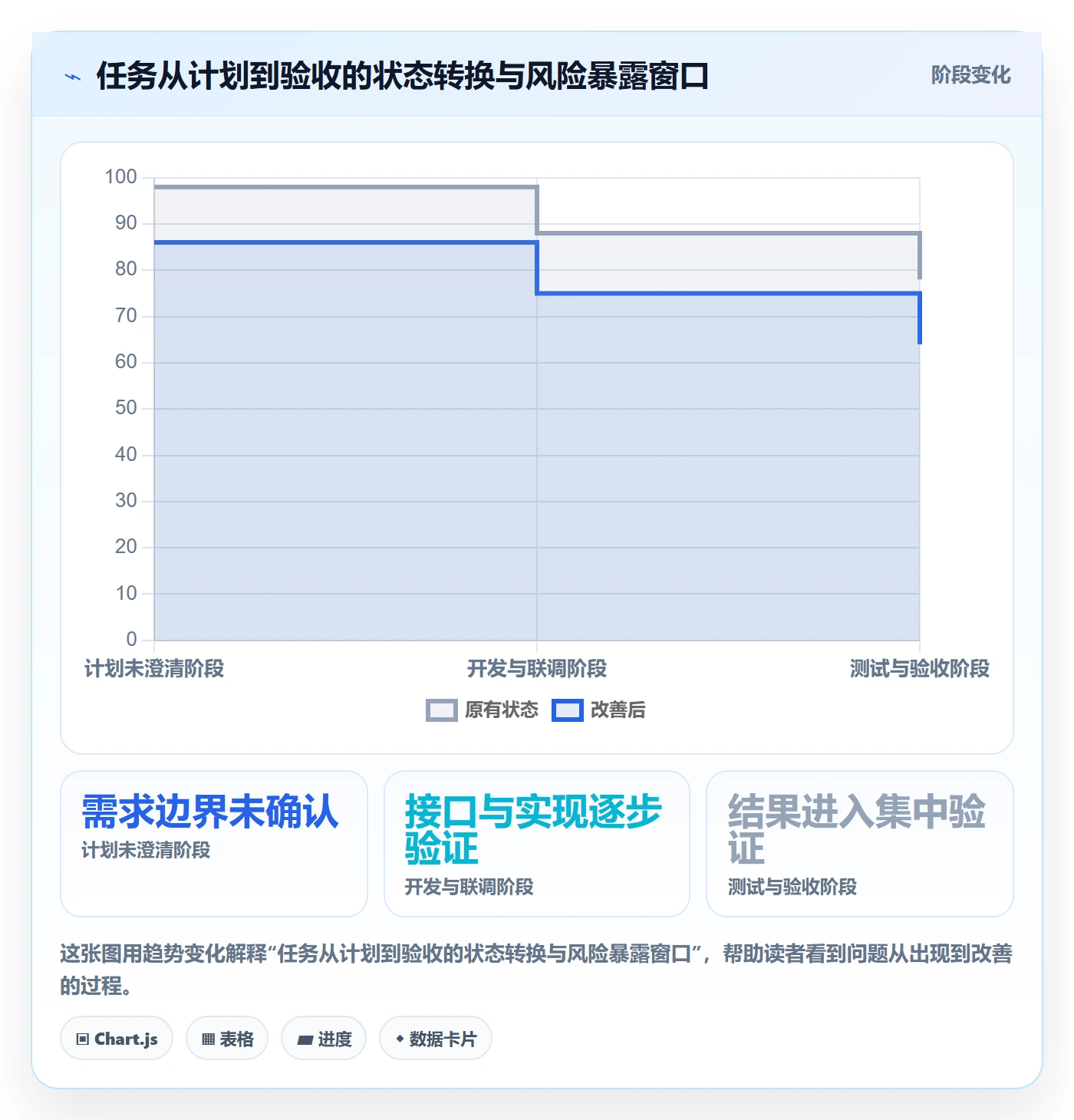 迭代任务流程与规范:项目成员迭代管理实操方法关键指标