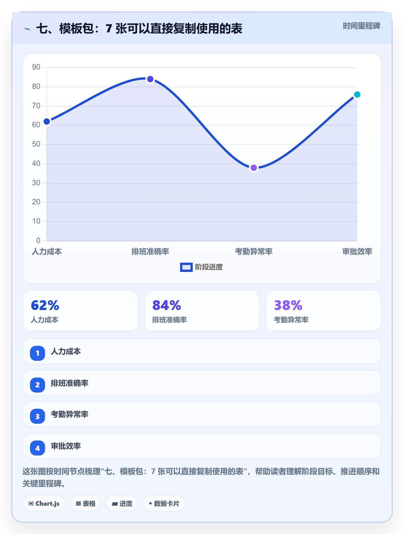七、模板包:7 张可以直接复制使用的表
