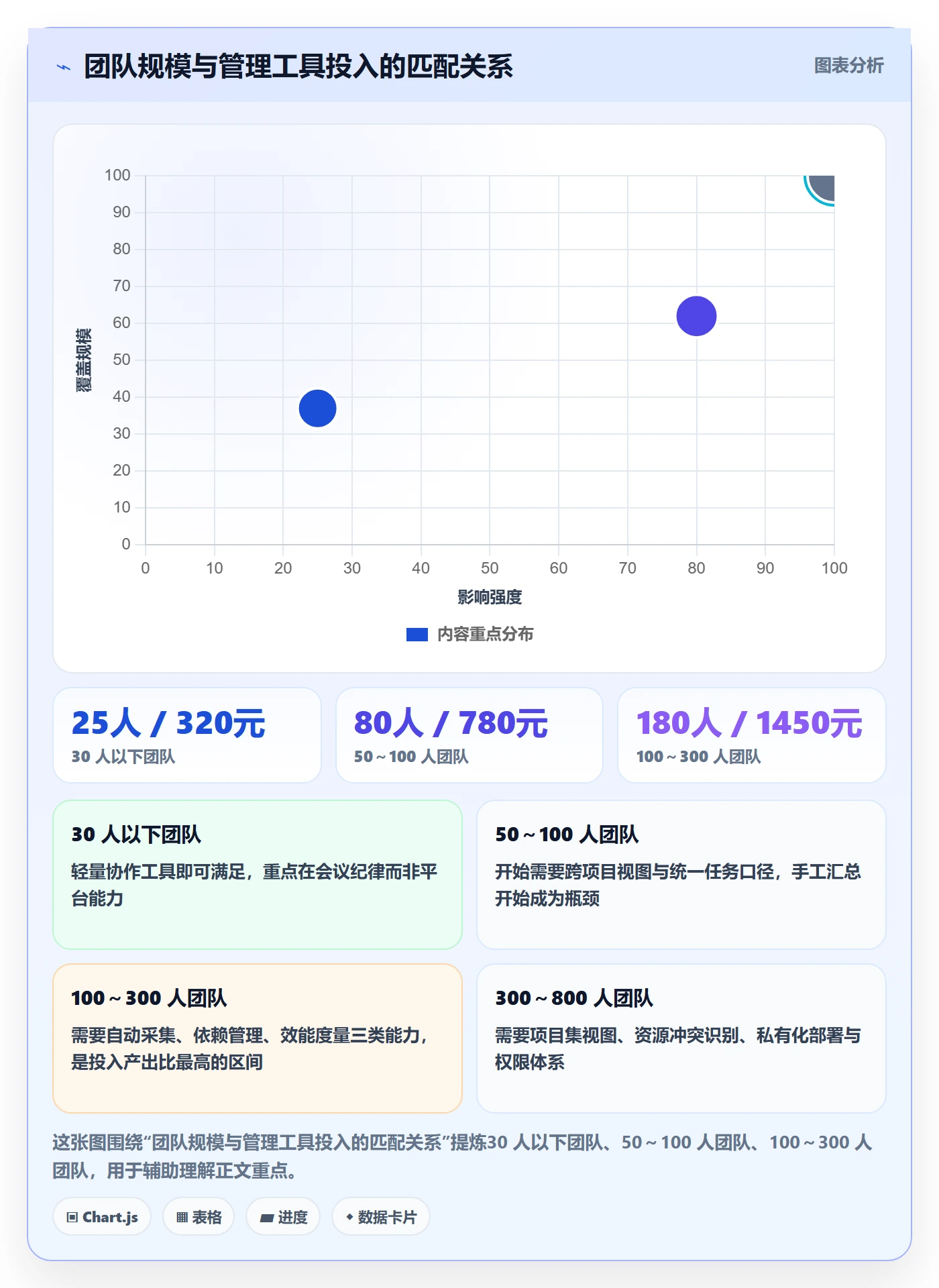 周进展管理指南:管理层如何做好进度跟踪,风险控制全流程