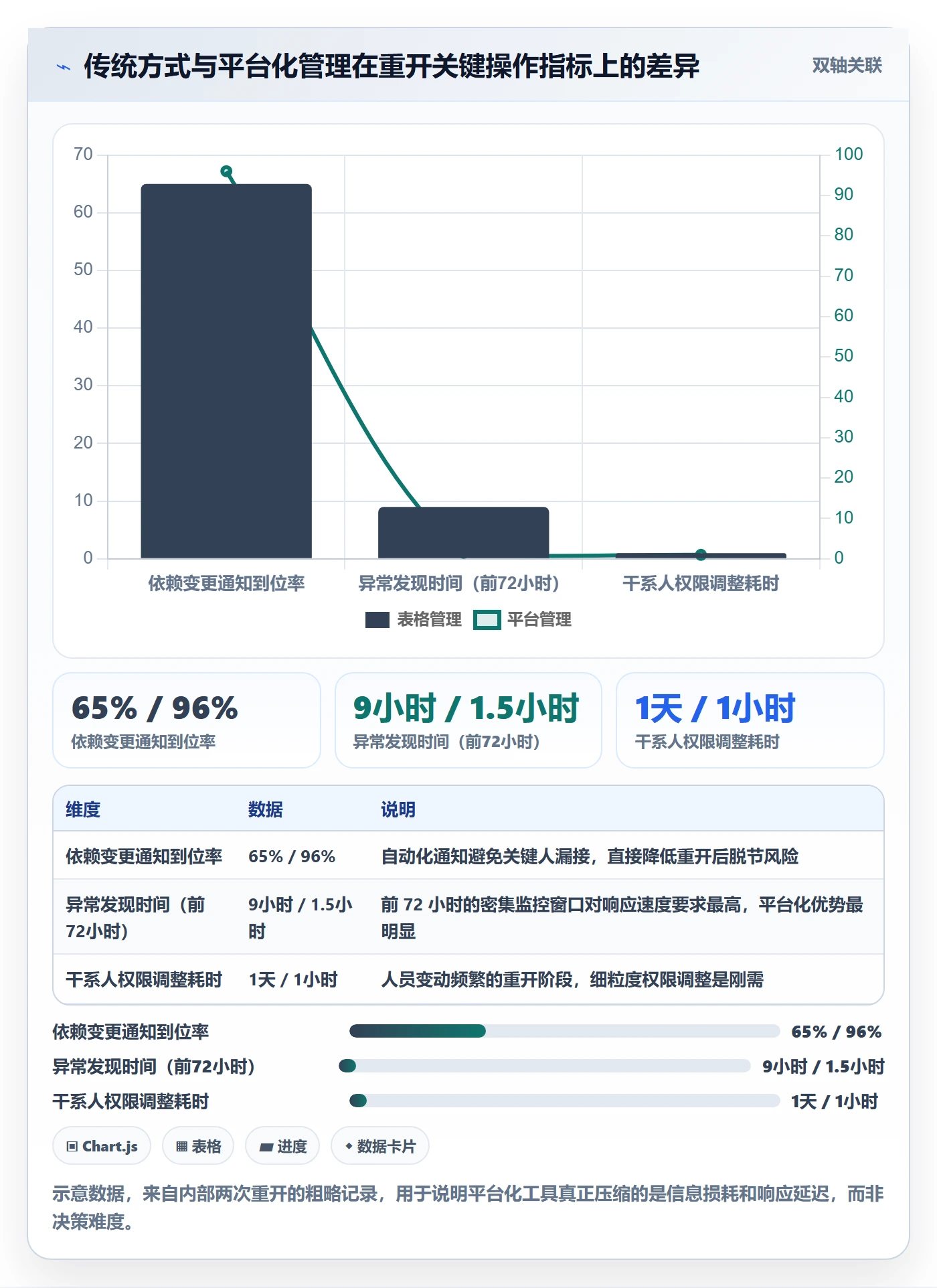 任务执行如何做好重开？项目负责人落地方案与操作步骤