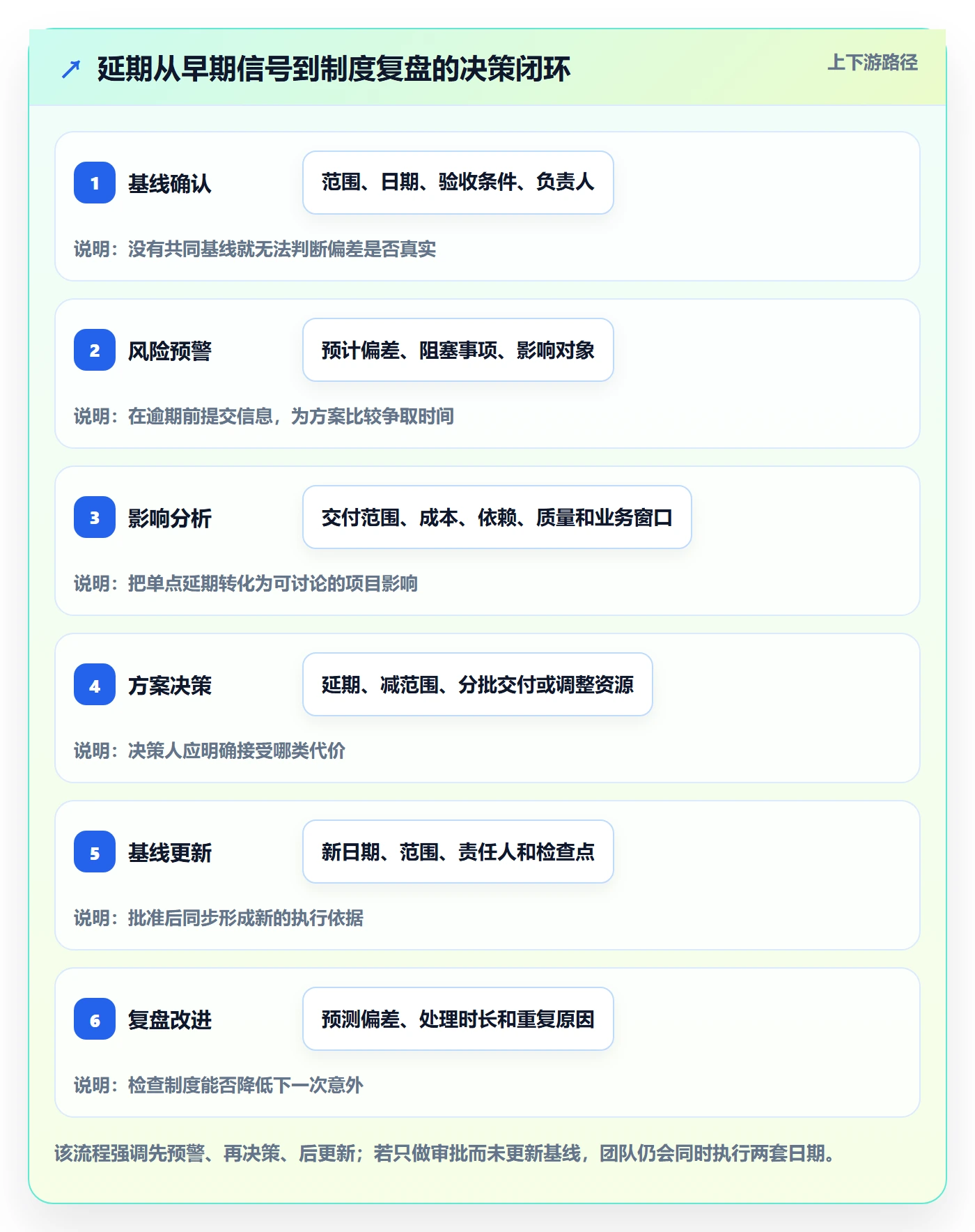 延期管理延期全流程：实施团队制度设计与一文讲清
