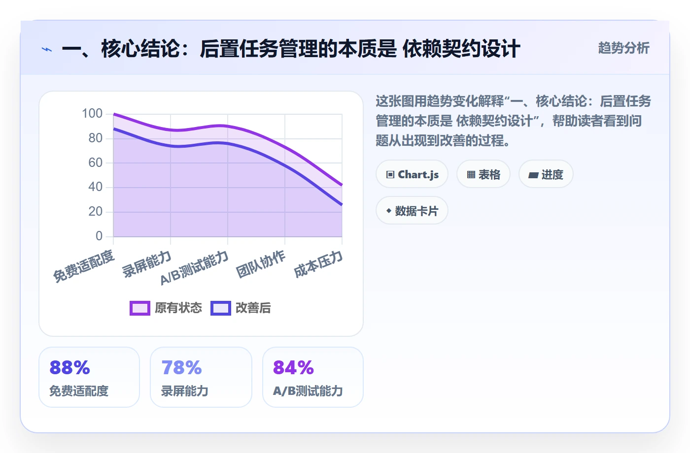 后置任务管理方法大全：跨部门团队任务依赖流程优化落地清单