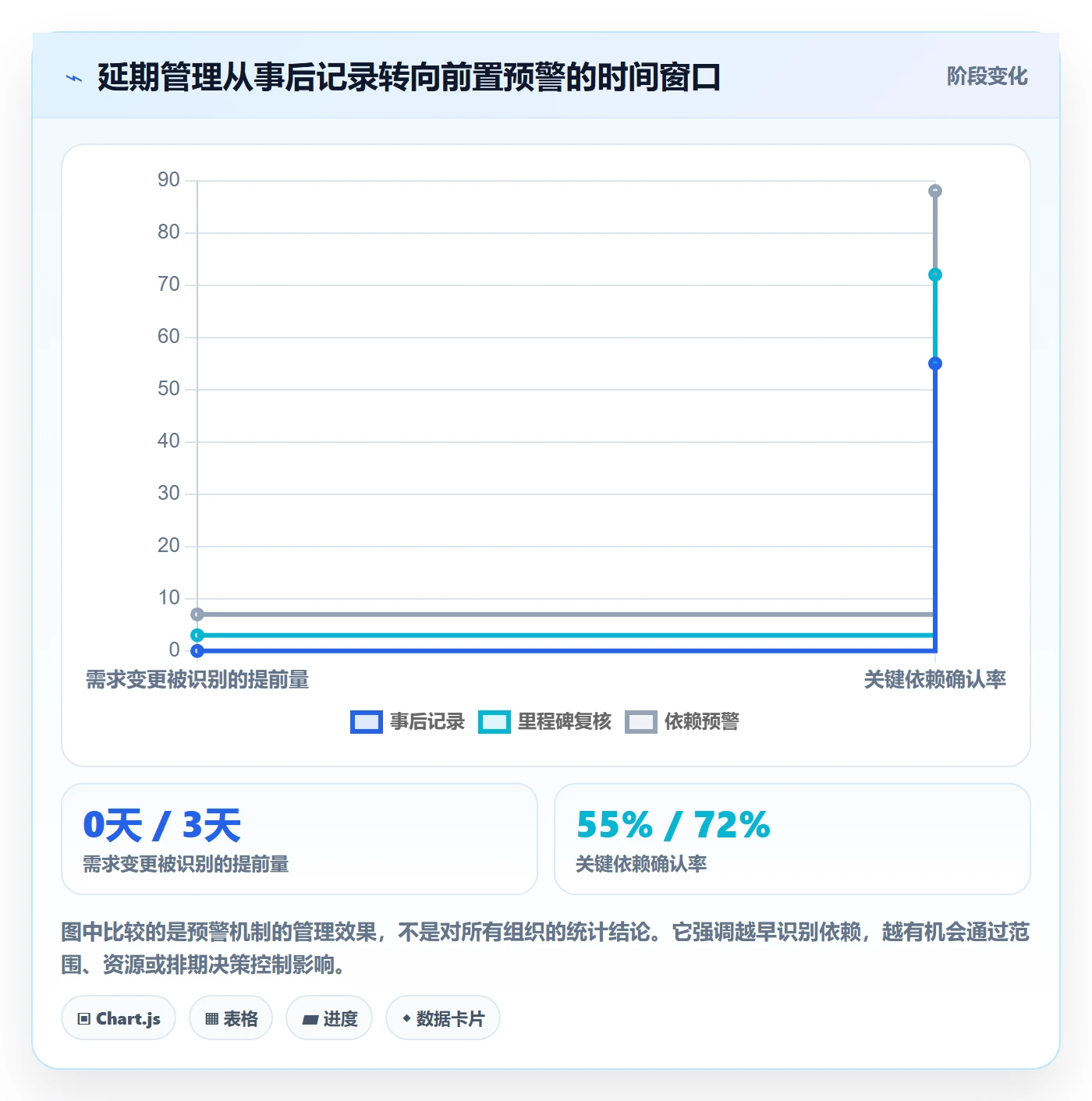 延期分析管理方法大全：产品经理延期管理协同管理落地清单