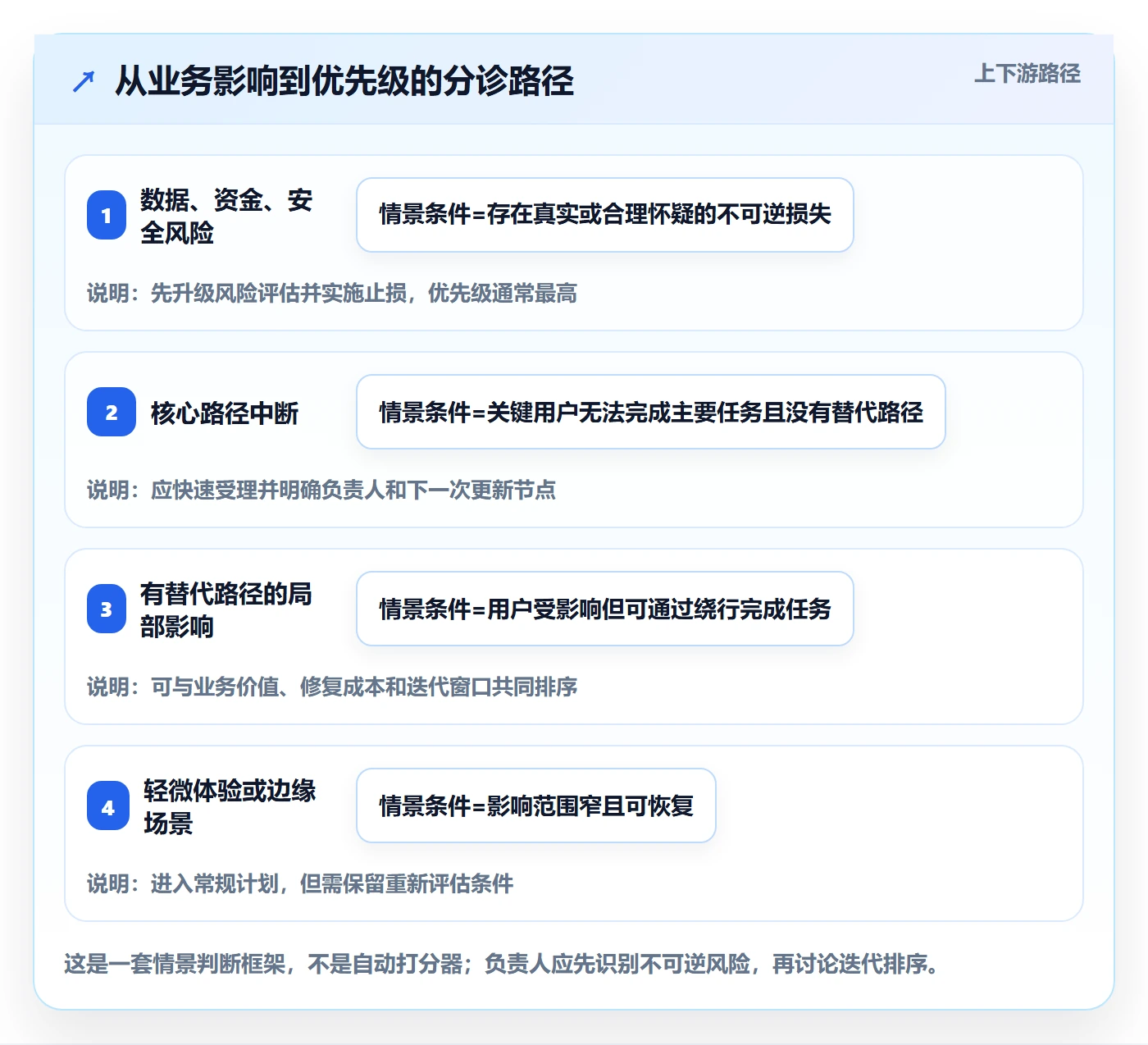 Bug / 缺陷问题全流程:项目负责人入门指南与一文讲清
