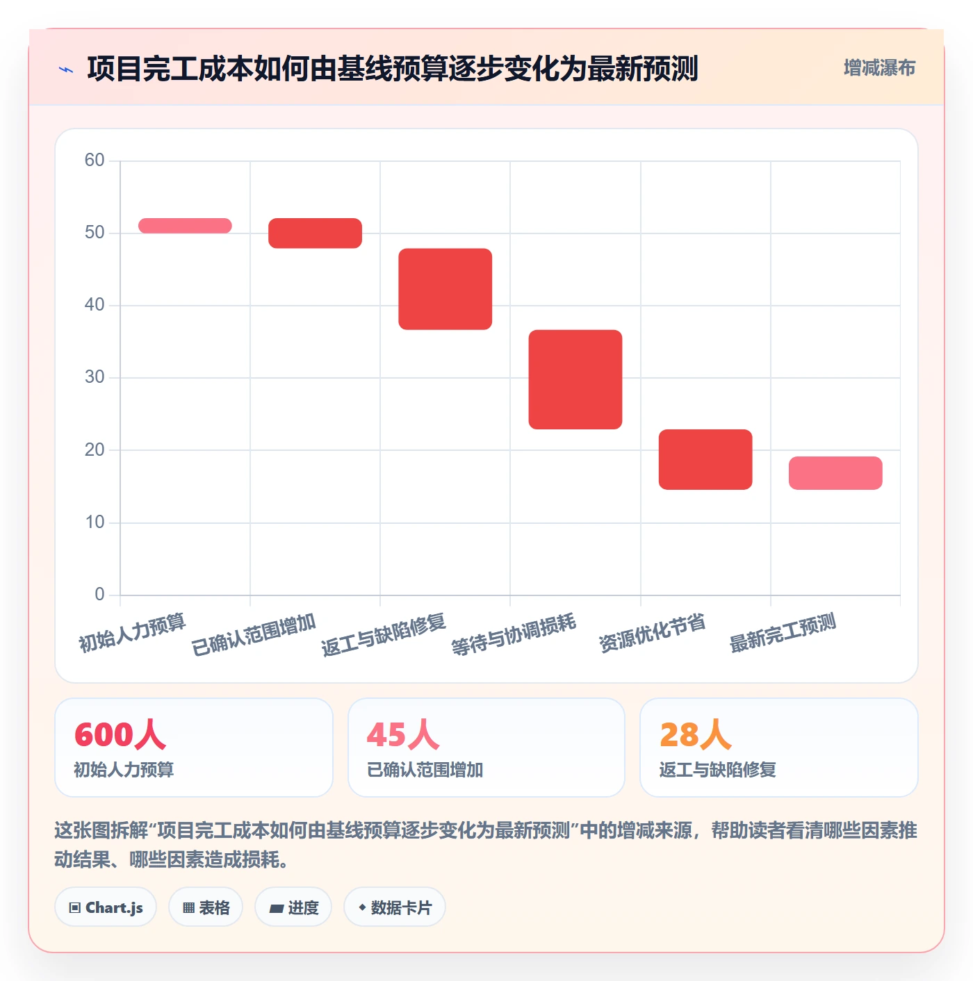 人力成本管理指南：实施团队如何做好成本管理，协同管理全流程